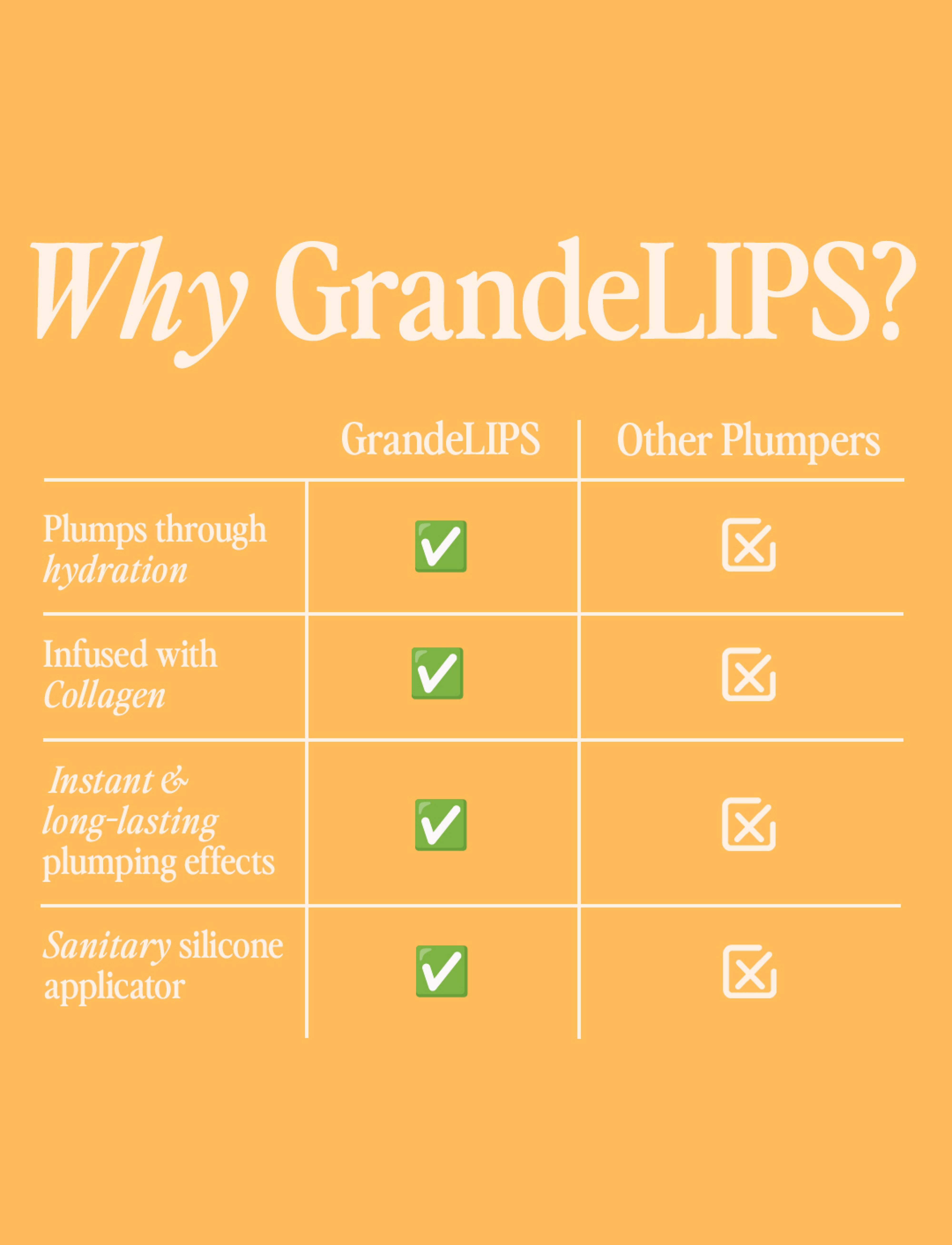 GrandeLIPS Hydrating Lip Plumper - Travel Size for On-the-Go Glam | Perfect for Vacations, Business Trips & Everyday Carry