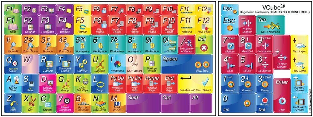 VCube Keyboard Shortcut Stickers for Video Editing