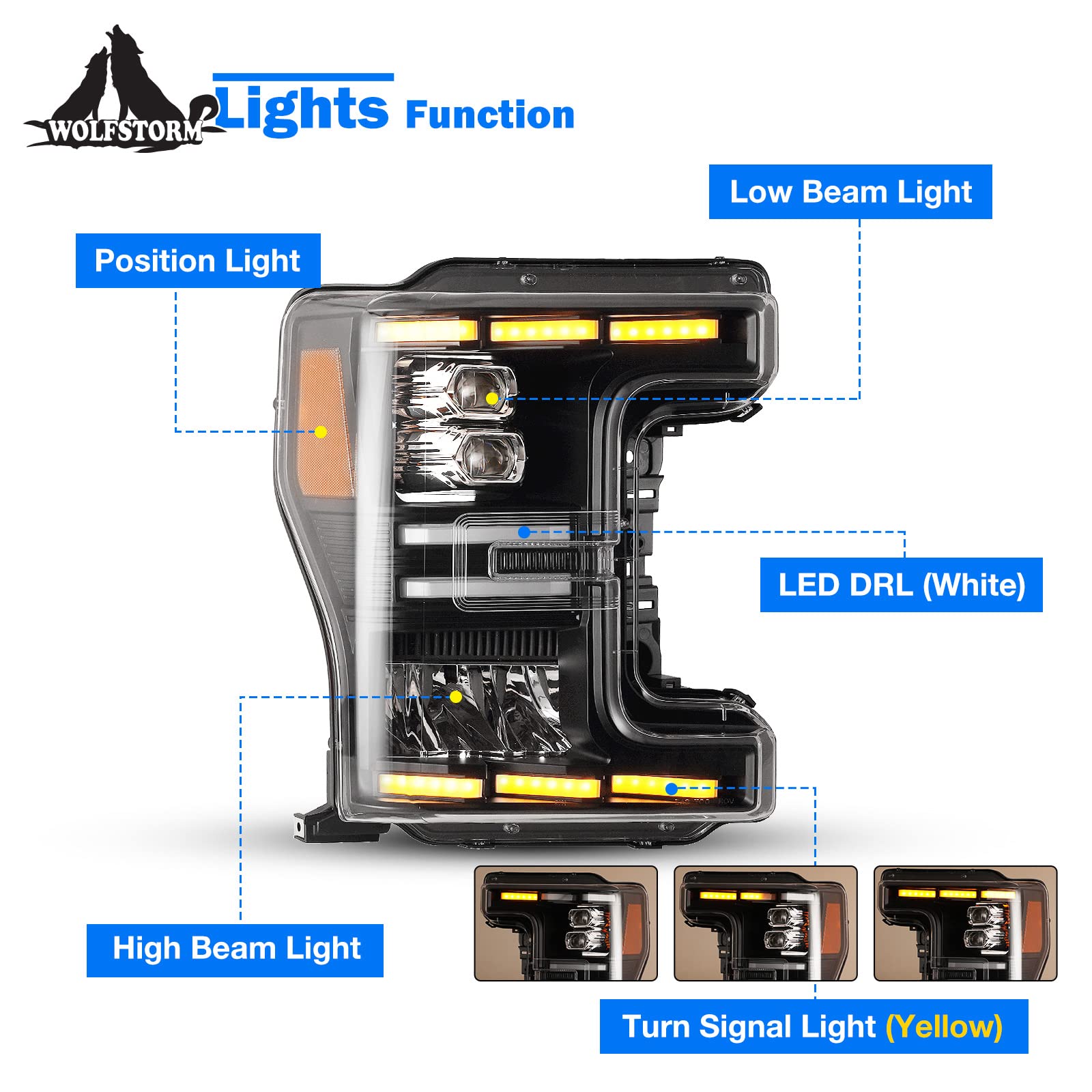 LED Headlight Assembly Replacement for 2017-2020 Ford F250 F350 F450 F550 - Black Housing with Clear Lens - DRL & Functional Lighting Modes - Perfect for Off-Roading & Night Driving
