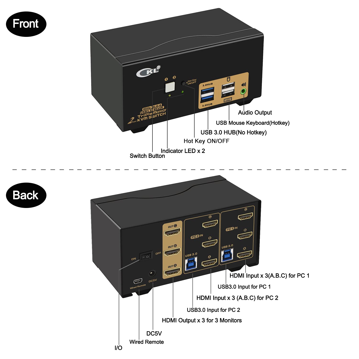 2-Port USB 3.0 KVM Switch with Triple Monitor HDMI 4K 60Hz Support | Keyboard Video Mouse Switcher for 2 Computers & 3 Monitors | Includes Cables & Audio | Perfect for Home Office, Gaming Setup & Multi-PC Workstations