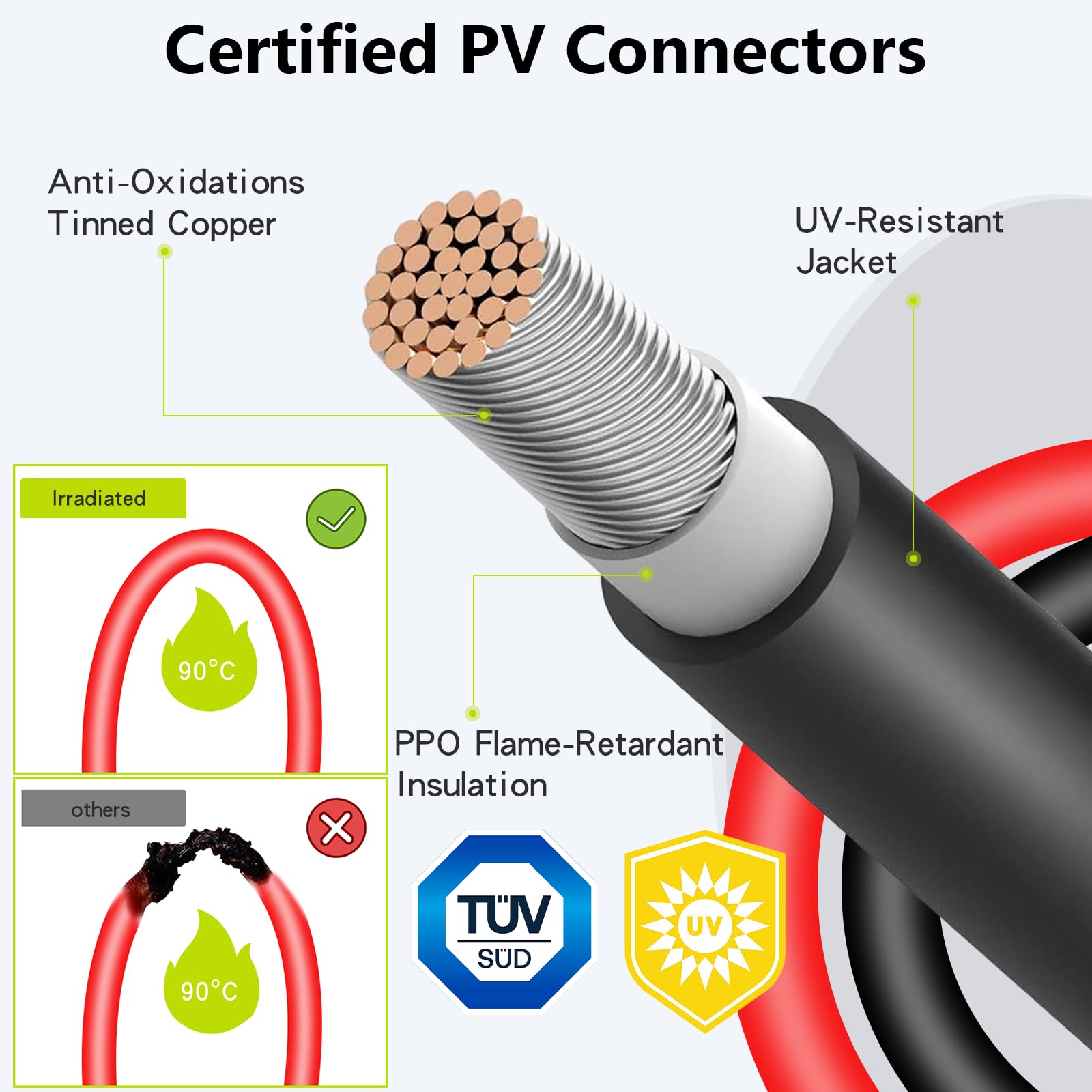 10Ft 10AWG Solar Panel Extension Cable with Tool-Free MC4 Connectors - IP68 Waterproof PV Wire for Home, RV & Boat Solar Systems - Perfect for Outdoor Solar Panel Installations and Off-Grid Power Setups