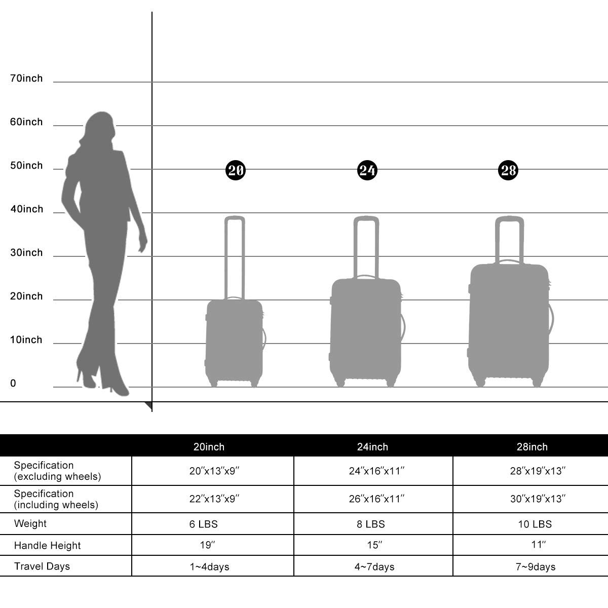 Merax 3-Piece Hardshell Luggage Set (20
