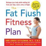 Fat Flush Fitness Plan - Effective Weight Loss & Detox Program for Women & Men | Boost Metabolism & Energy for Home Workouts & Healthy Lifestyle