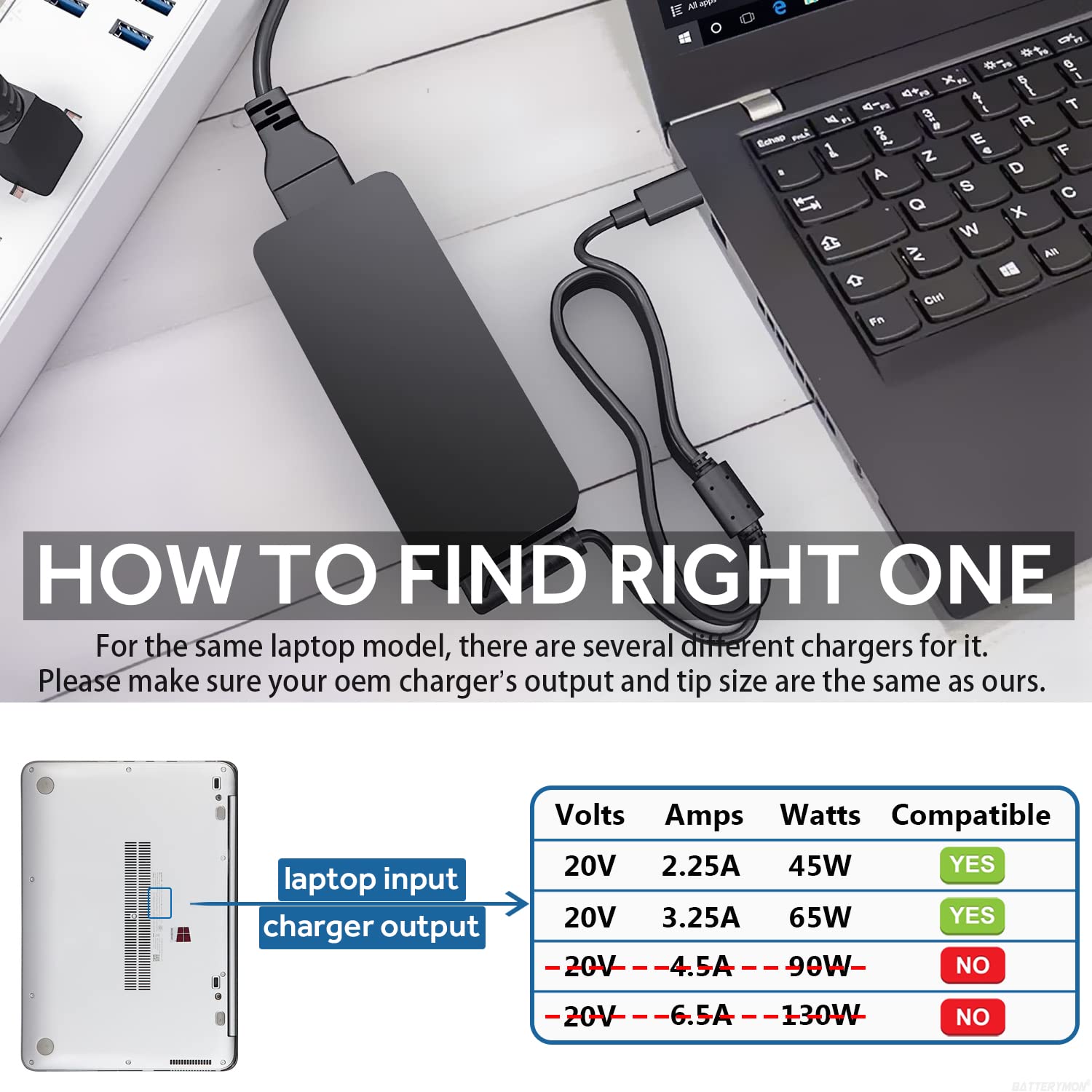 65W USB C Fast Charger for Samsung Galaxy Book Pro 360, Galaxy Book - Compatible with NP935QDC NP950QDB NP930XDB NP930QDB NP950XDB 15.6