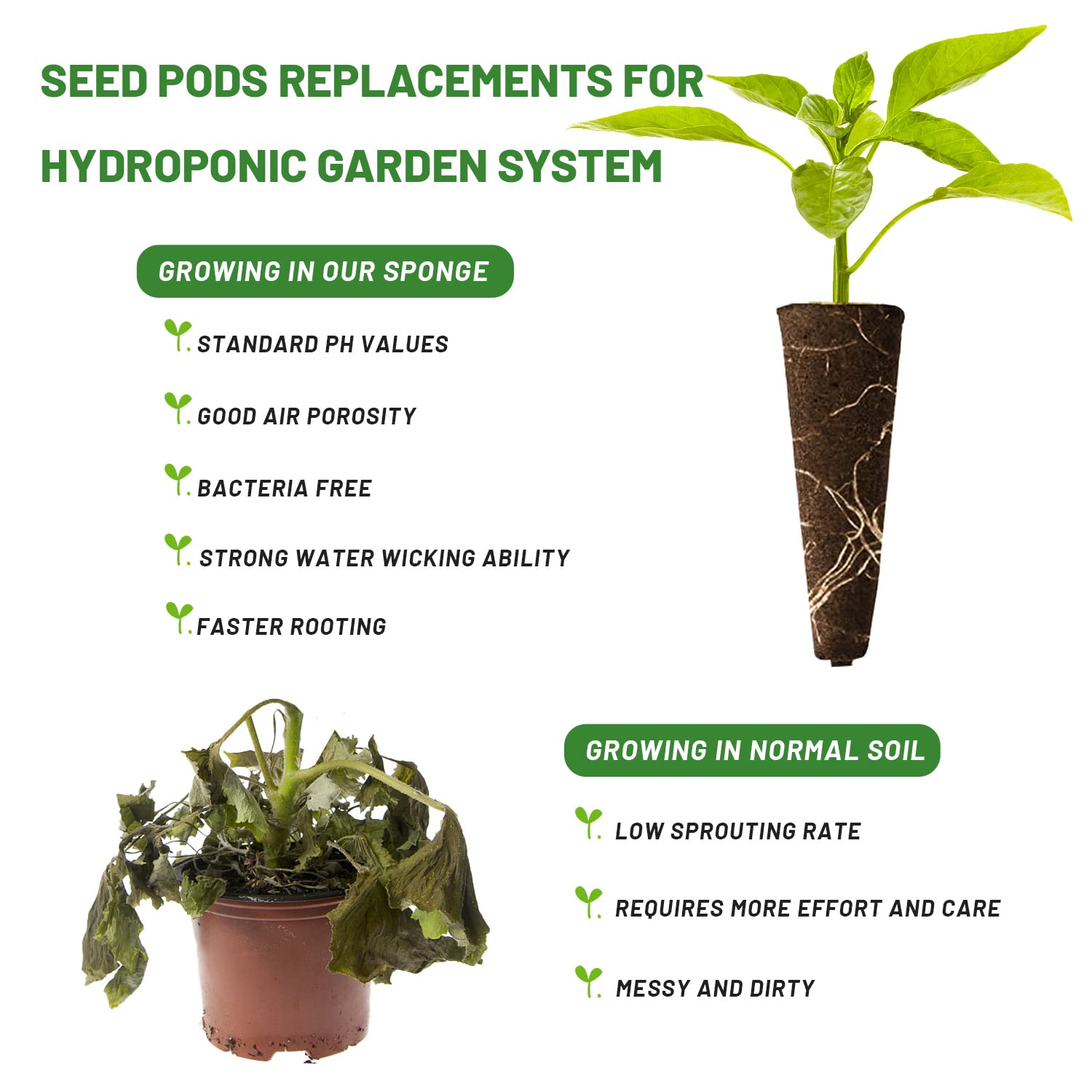 70 Pack Grow Sponges for Hydroponics - Seed Pods Replacement Sponges, Bulk Seed Growth Kit for Indoor Garden System (Brown) | Perfect for Aerogarden, Click & Grow, and DIY Hydroponic Systems
