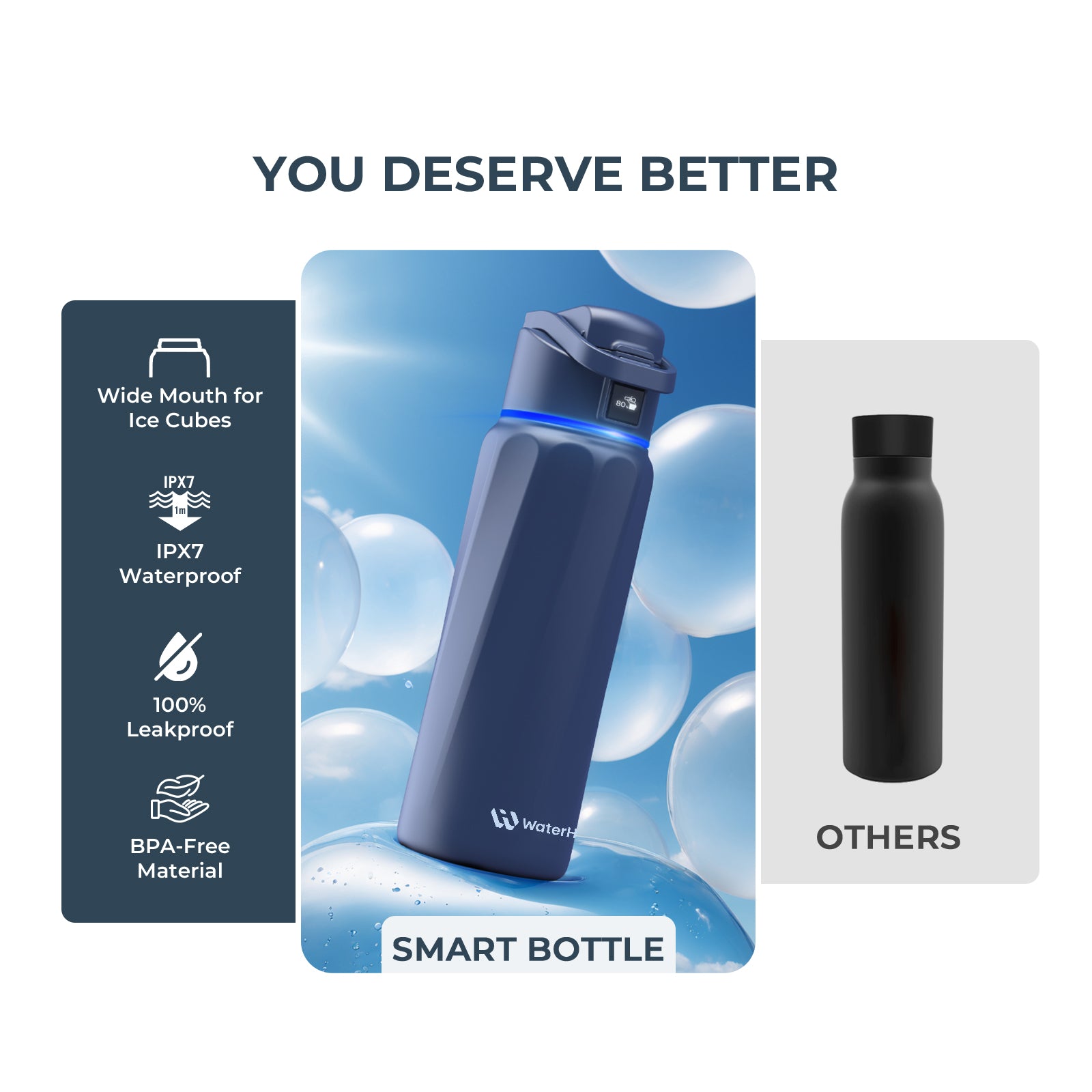 WaterH Boost Smart Water Bottle - 32oz Insulated Hydration Tracker with App | Leakproof Stainless Steel Water Bottle for Gym, Hiking & Office Use
