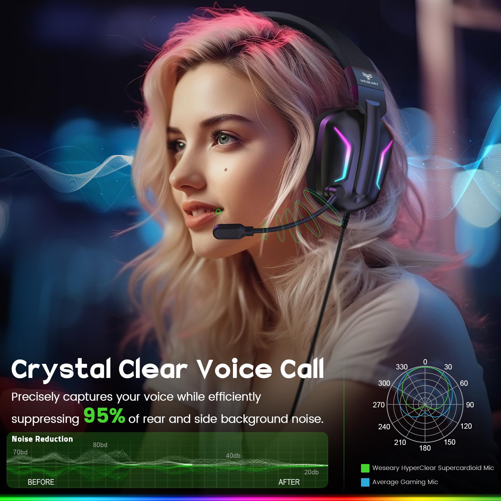 Best Wired Gaming Headset for Xbox Series X|S, Xbox One, PS4, PS5, Nintendo Switch, PC & Mobile - 50mm Drivers, Surround Sound, ENC Noise Cancelling Mic & Memory Foam Ear Cushions - Perfect for Competitive Gaming, Streaming & Online Chat