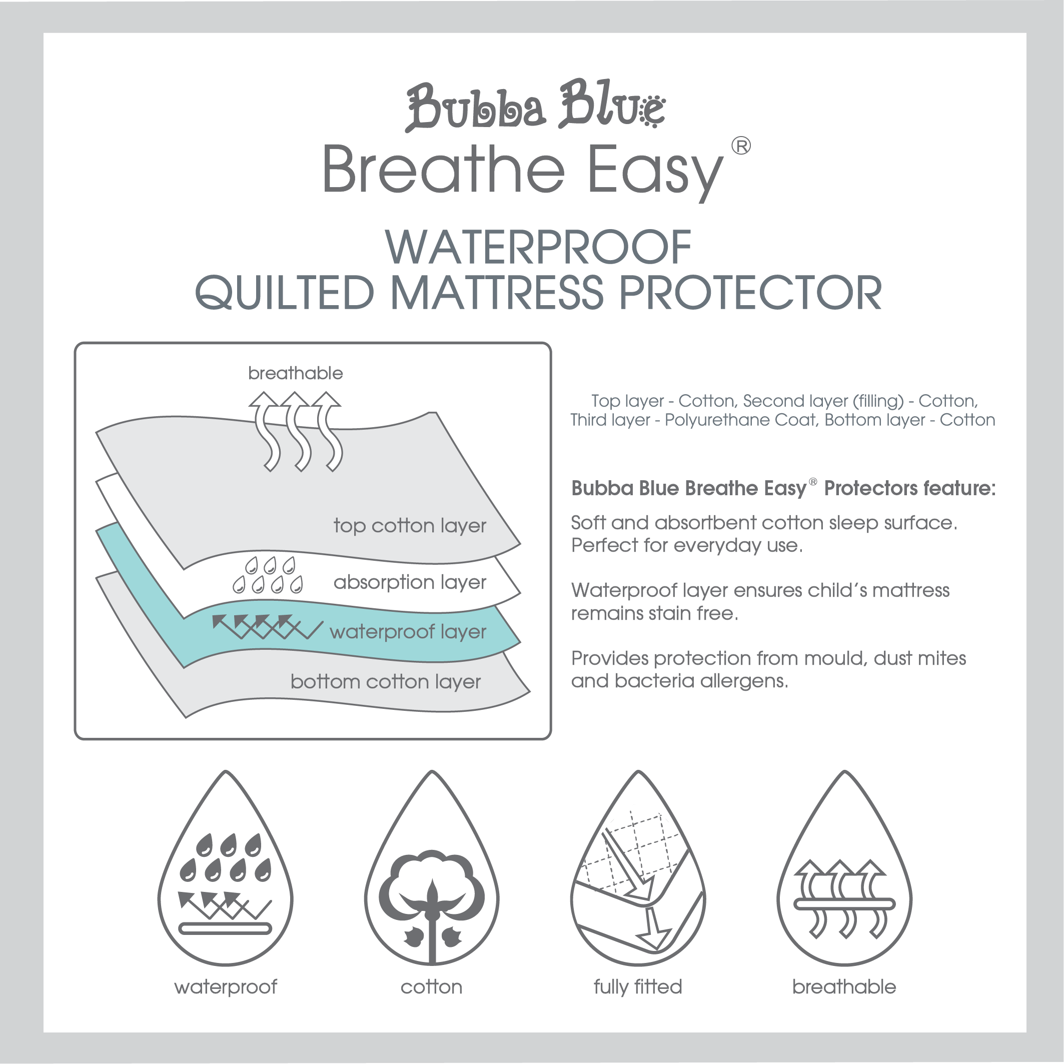 Breathe Easy® Waterproof Quilted Mattress Protector for Moses Basket - Soft Baby Crib Mattress Cover for Comfort & Protection - Perfect for Nursery, Travel & Co-Sleeping