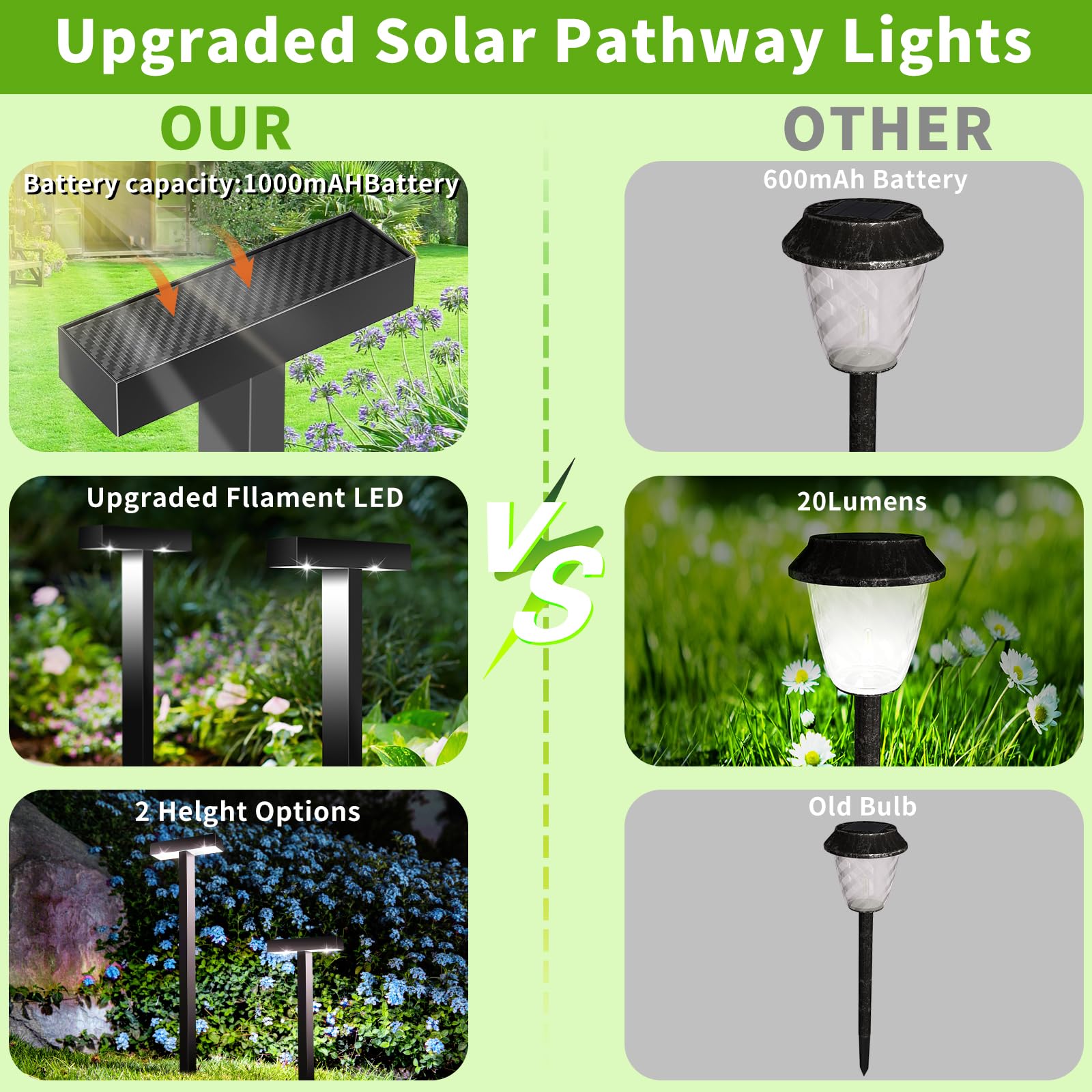KINKAI 10 Pack Solar Pathway Lights Outdoor - Waterproof T Shape Solar Walkway Lights with Auto On/Off for Garden, Yard, Patio & Lawn - White LED Landscape Lighting for Driveway, Sidewalk & Backyard Decor