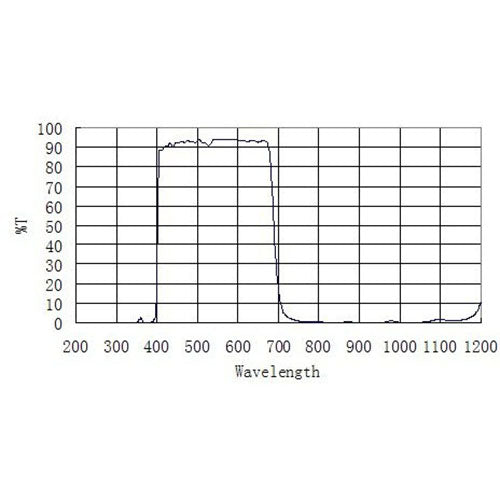 ZWO D25 IR Cut Protection Window - High-Quality Infrared Filter for Astrophotography & Security Cameras - Perfect for Night Vision and Optical Applications