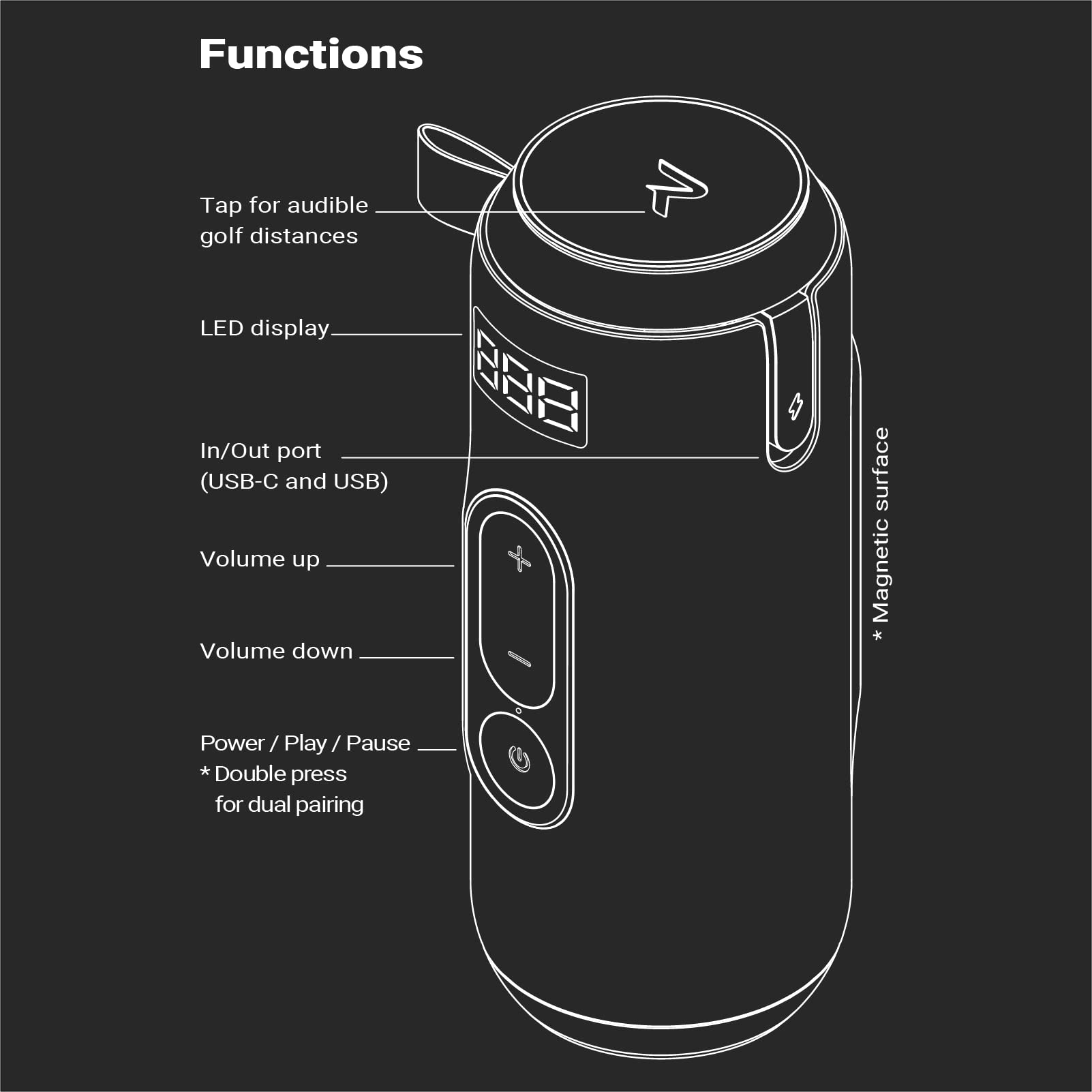 Sound+ GPS Bluetooth Golf Speaker with Super Strong Magnet - IPX6 Waterproof & Power Bank - Perfect for Golf Carts & Outdoor Activities