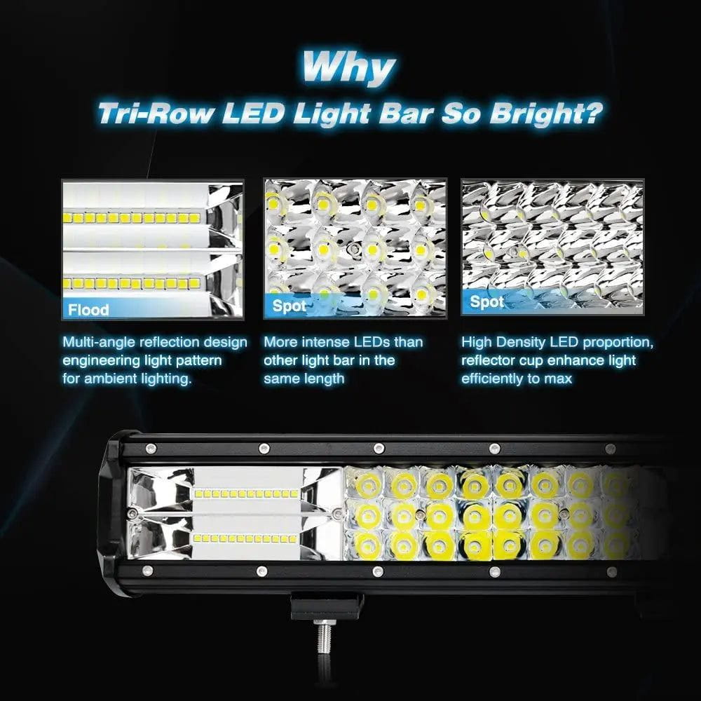 37 Inch 468W 46800LM Triple Row LED Light Bar - Spot Flood Combo for Off-Road Trucks, ATVs, UTVs & Boats - Waterproof & Durable for Outdoor Adventures