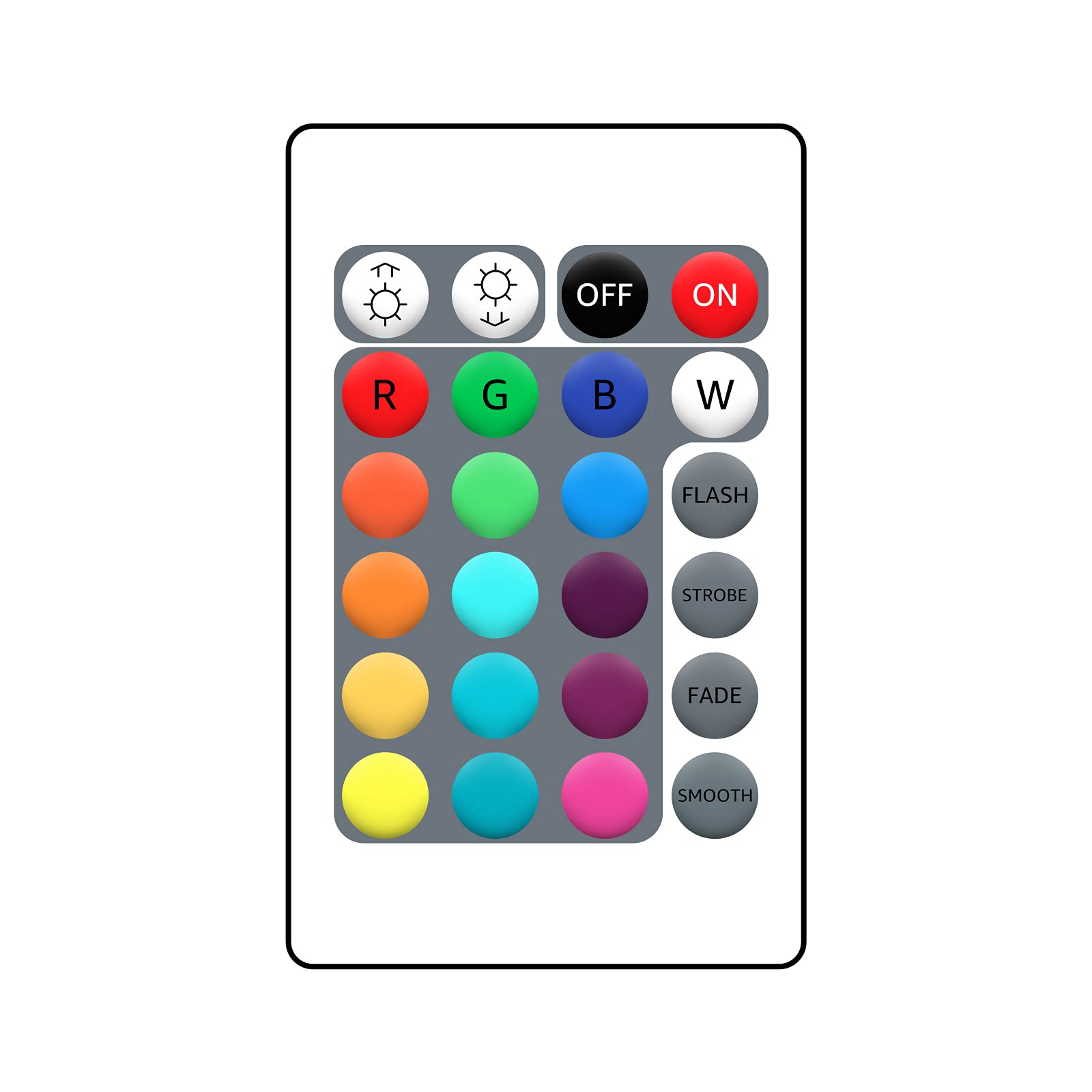 LE Remote Controller - Universal Smart TV Remote Control for Roku, Fire TV, Apple TV - Wireless Bluetooth IR Remote with Voice Search & Backlit Keys for Home Theater & Entertainment Systems