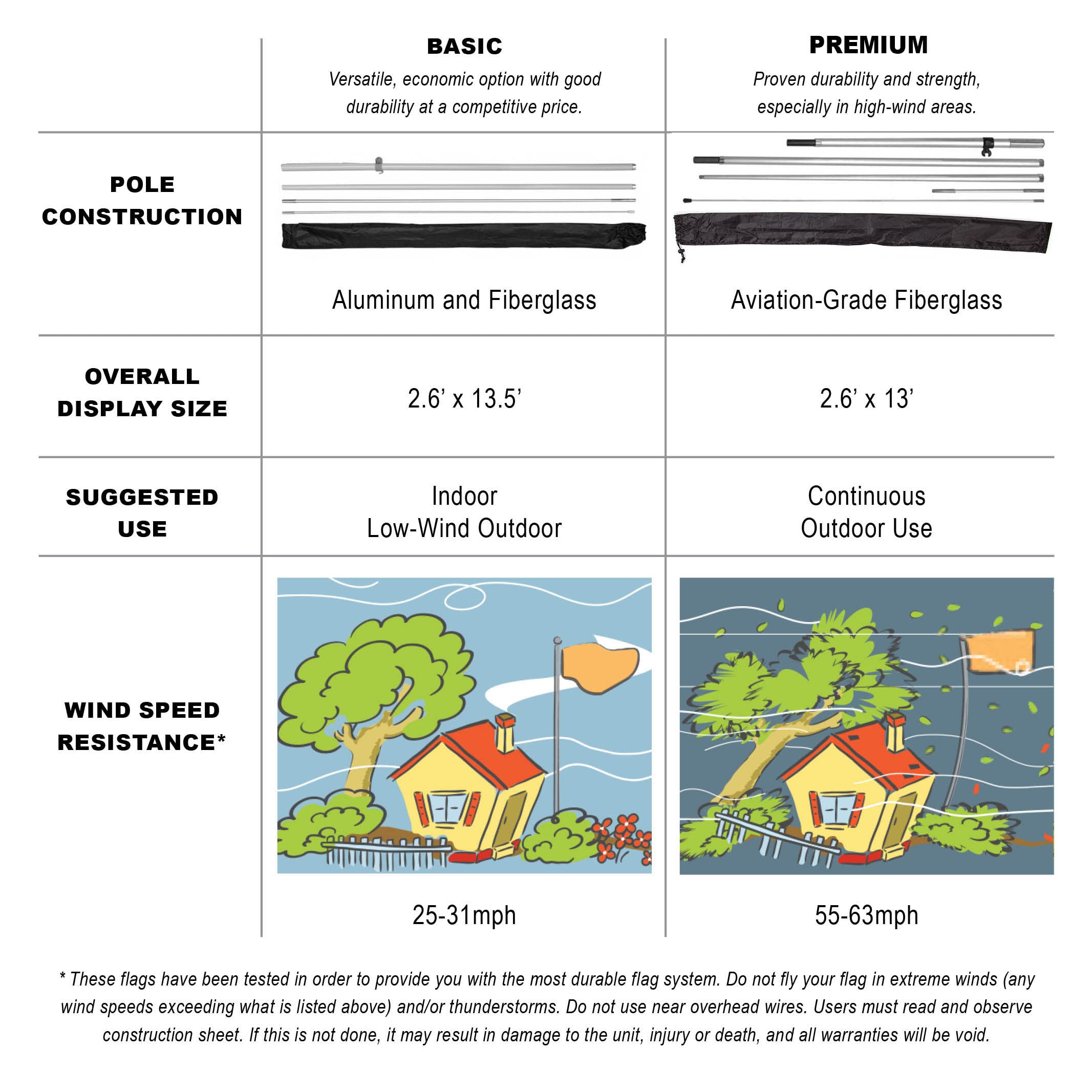 Vispronet 13.5ft Feather Flag Kit with Pole, Cross Base & Weight Bag - Durable Custom Printed Entrance Flags for Business Advertising, Storefronts & Sales Events (Made in USA) - Perfect for Grand Openings, Car Dealerships & Outdoor Promotions