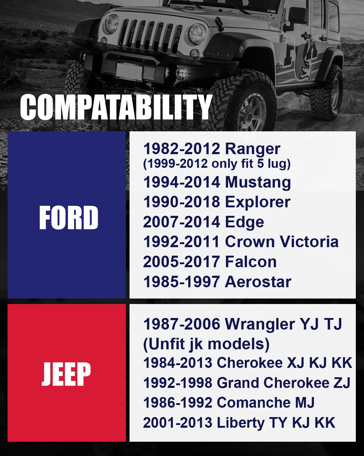 FLYCLE 1 Inch 5x4.5 Wheel Spacers - 5 Lug 5x114.3mm Hubcentric Wheel Adapters for Jeep Wrangler TJ YJ XJ, Cherokee KJ KK, Ranger, Explorer, Mustang & Edge - 1/2-20 Studs with 82.5mm Center Bore - Perfect for Off-Roading, Lifting & Custom Wheel Fitment