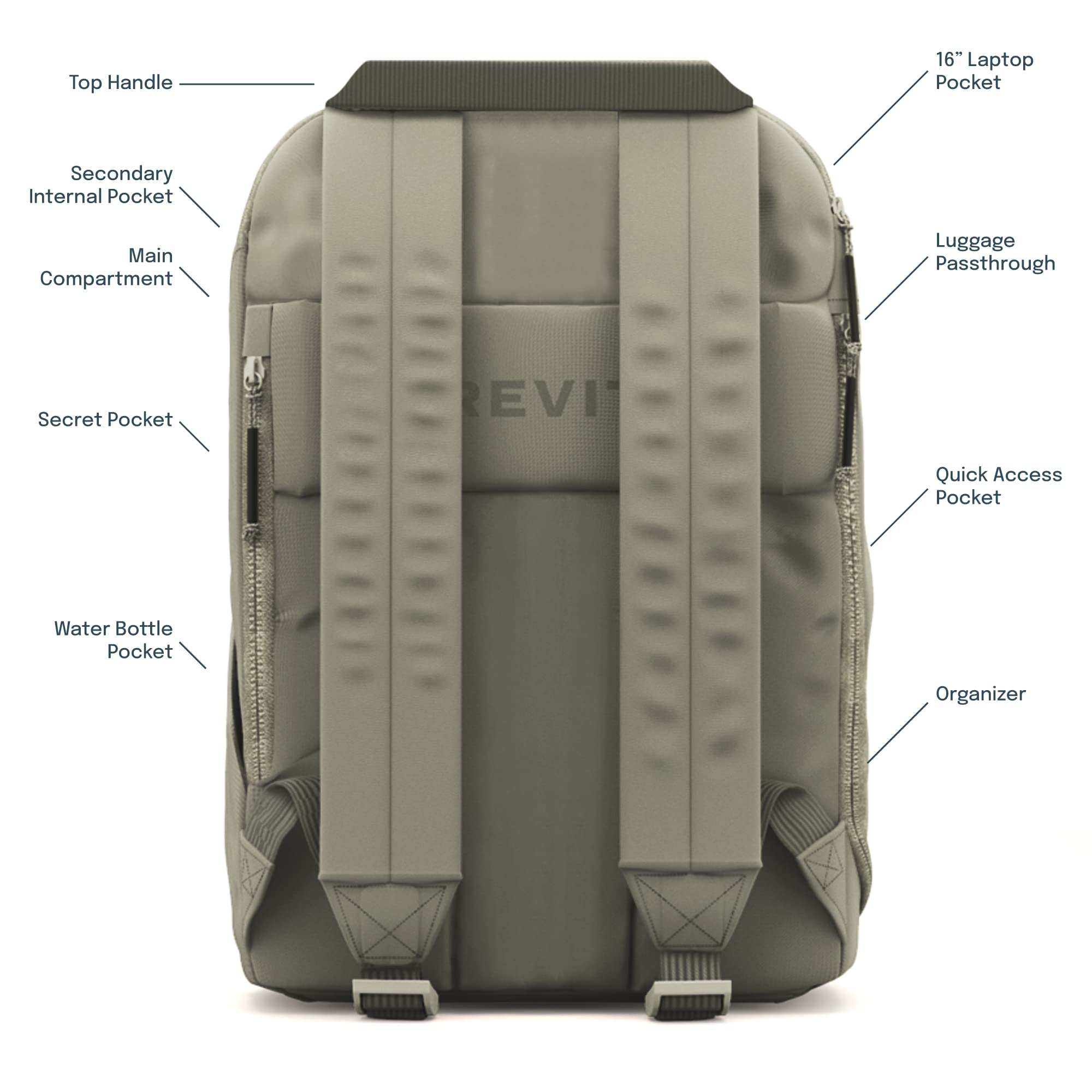 Brevite Backpack - Stylish 18L Compact Travel Backpack with Laptop Compartment for Men & Women | Perfect for Commuting, School & Everyday Use (Green)