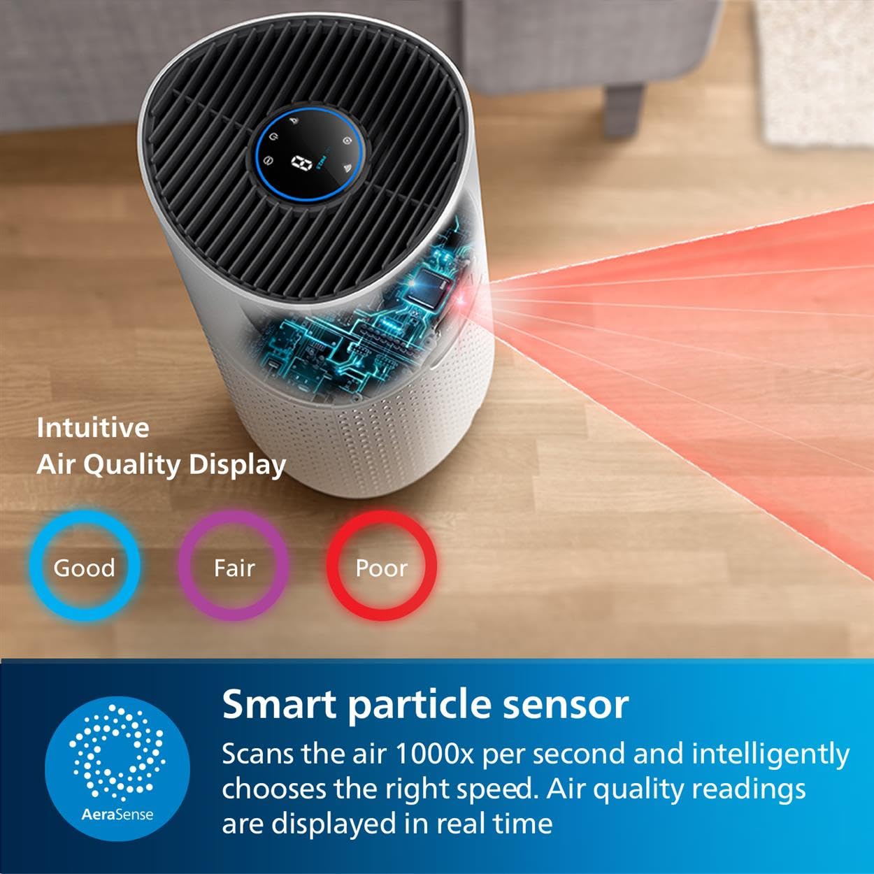 Philips 1000i Series Air Purifier with HEPA Filter - Removes 99.97% of Germs, Dust, Pollen & Allergens for Large Rooms up to 78 m² (840 sq ft), Ultra Quiet Sleep Mode, Ideal for Bedroom, Living Room & Office (Model AC1715/30)