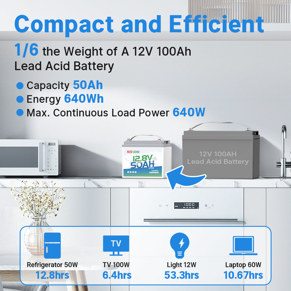Redodo 12V 50Ah Deep Cycle LiFePO4 Lithium Battery - Rechargeable for Solar Power Systems, RVs, Camping & Off-Grid Use | Perfect for Portable Power Stations, Marine & Outdoor Adventures