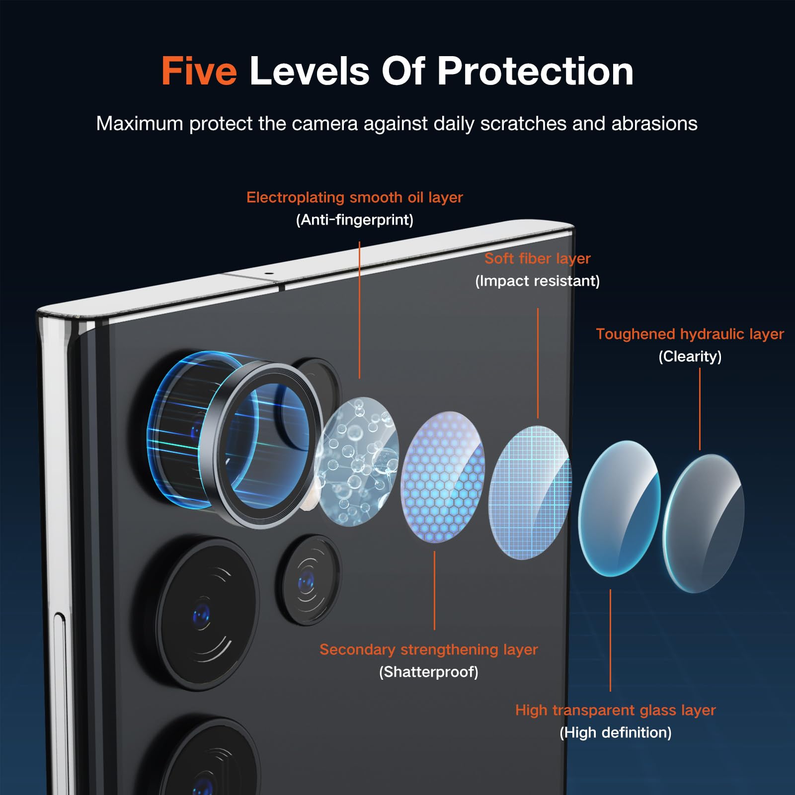 2-Pack 9H Hardness Auto-Alignment HD Camera Lens Protector for Samsung Galaxy S24 Ultra - Metal Ring Back Screen Cover Film, Scratch-Resistant Case-Friendly Accessories | Perfect for Outdoor Activities, Travel & Daily Protection