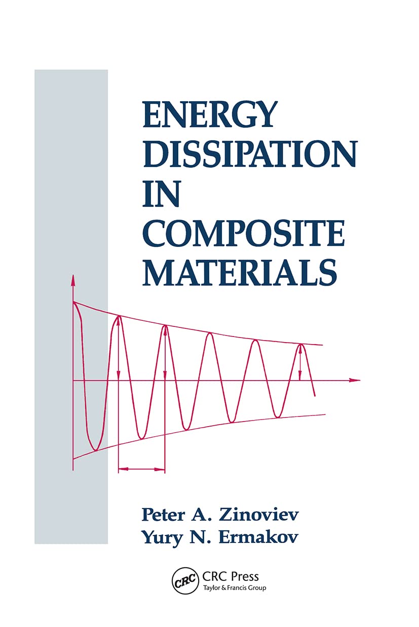 Energy Dissipation in Composite Materials - Advanced Damping Solutions for Aerospace, Automotive & Construction Applications