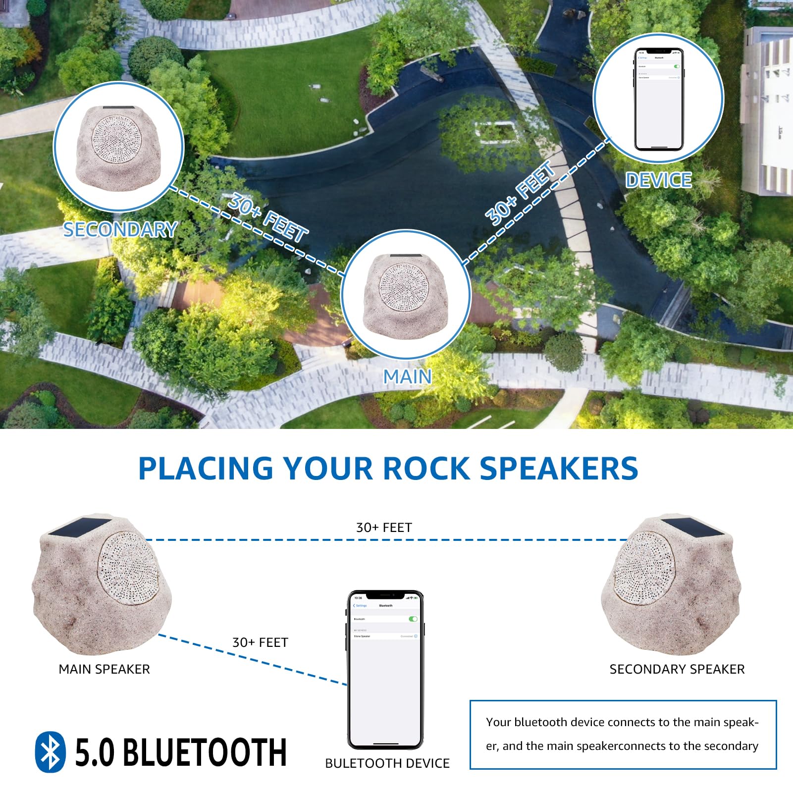 Uuffoo Rock Speaker Outdoor Waterproof Bluetooth 5.0 - Solar & USB Charging, RGB Color Changing Lights (2 Pack) - Perfect for Pool Parties, Beach Trips & Backyard BBQs