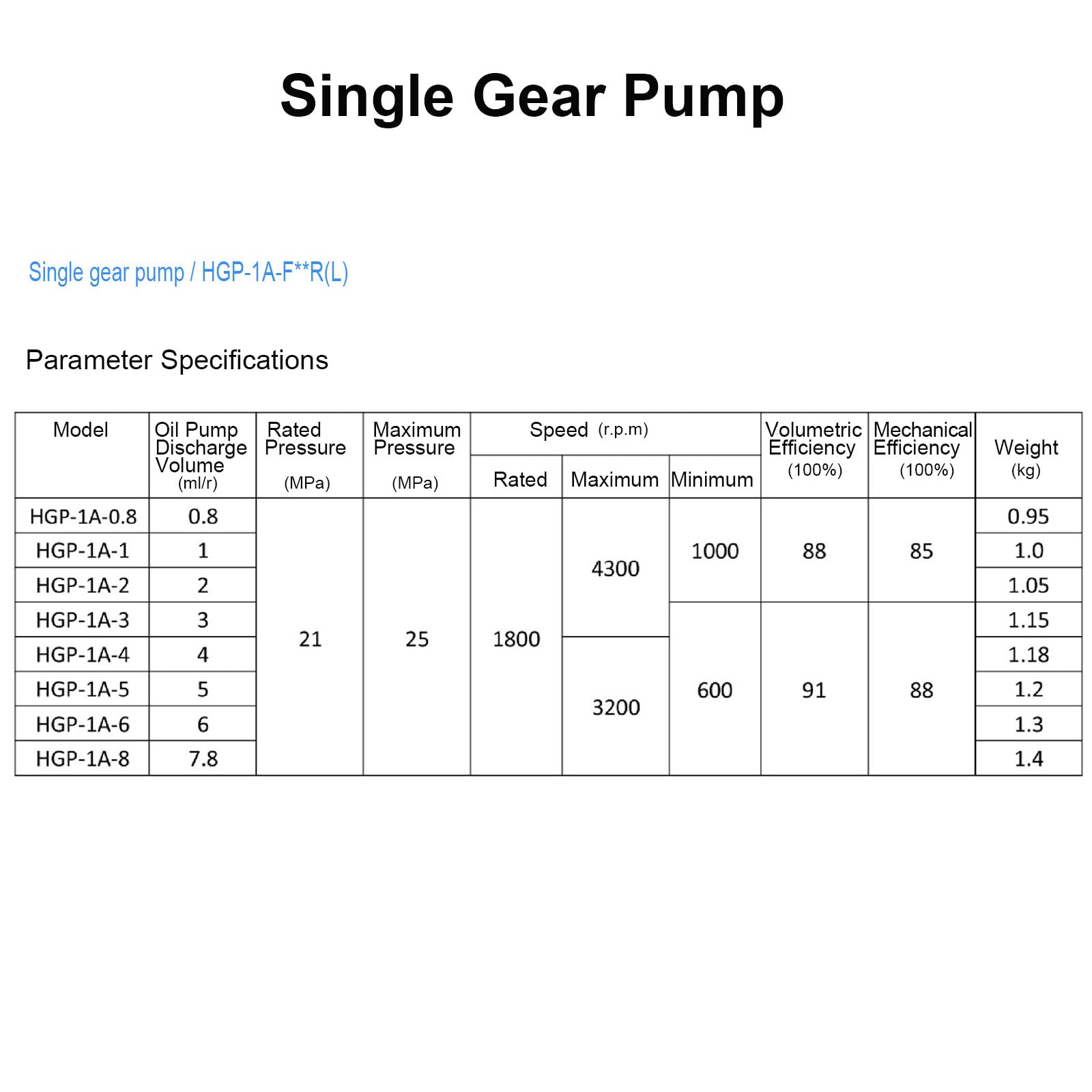 Hydraulic Gear Pump HGP-1A-F3R - Single Hydraulic Pressure Oil Pump for Industrial Machinery, Construction Equipment & Agricultural Use - High Performance Hydraulic Booster Pump for Heavy Duty Applications