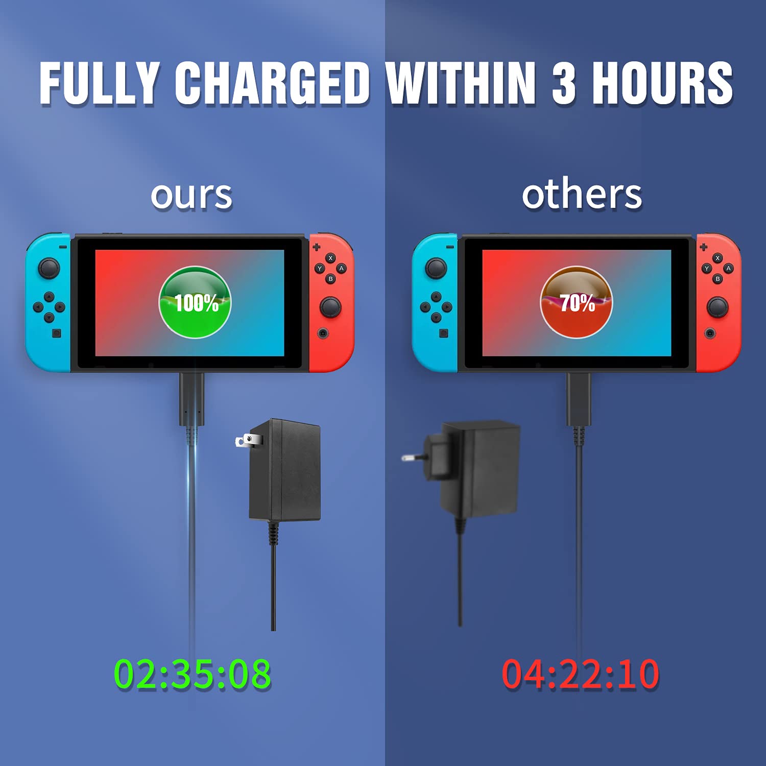 Original Nintendo Switch AC Adapter 15V 2.6A Power Cord - Fast Charging USB-C Power Supply for Switch/Switch Lite/Switch OLED & Compatible Devices (Black) - Perfect for Gaming, Travel & Home Use