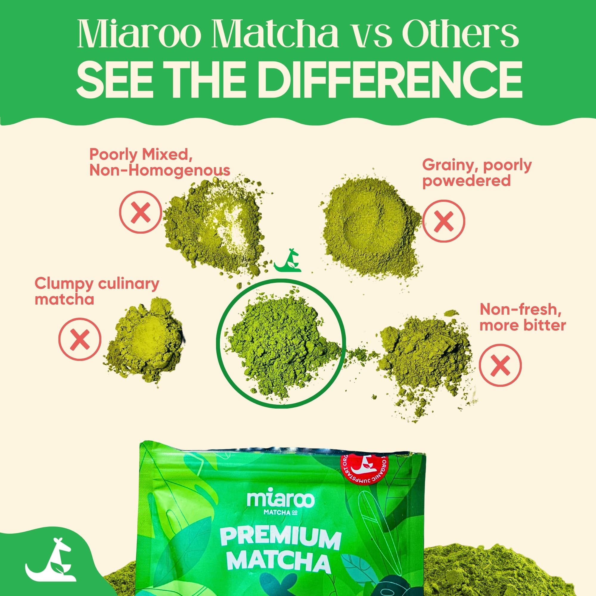 Premium Japanese Ceremonial Grade Matcha Green Tea Powder - 50g (25 Servings) | 70mg Caffeine for Natural Energy & Focus | Organic, No Jitters or Crash | Ideal for Lattes, Smoothies, Baking & Detox Drinks | Perfect Morning Boost, Afternoon Pick-Me-Up & Meditation Companion | Miaroo