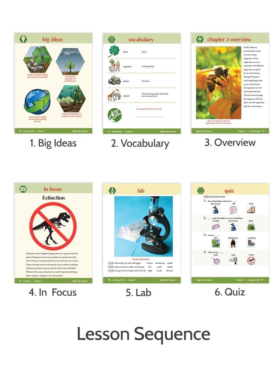 Explore Life Science Curriculum for Grades 6-12 | Middle & High School Biology Lessons | Perfect for Homeschooling & Classroom Teaching