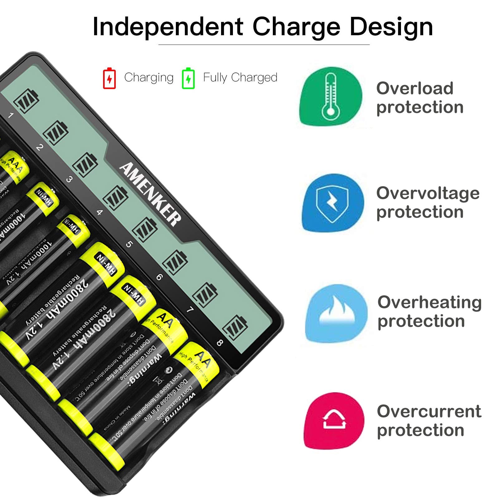 8 Bay AA AAA Battery Charger - Fast USB Charging for Ni-MH Rechargeable Batteries 1.2V with Independent Slots & USB Cable | Perfect for Cameras, Toys, Flashlights & Home Electronics (Battery Not Included)