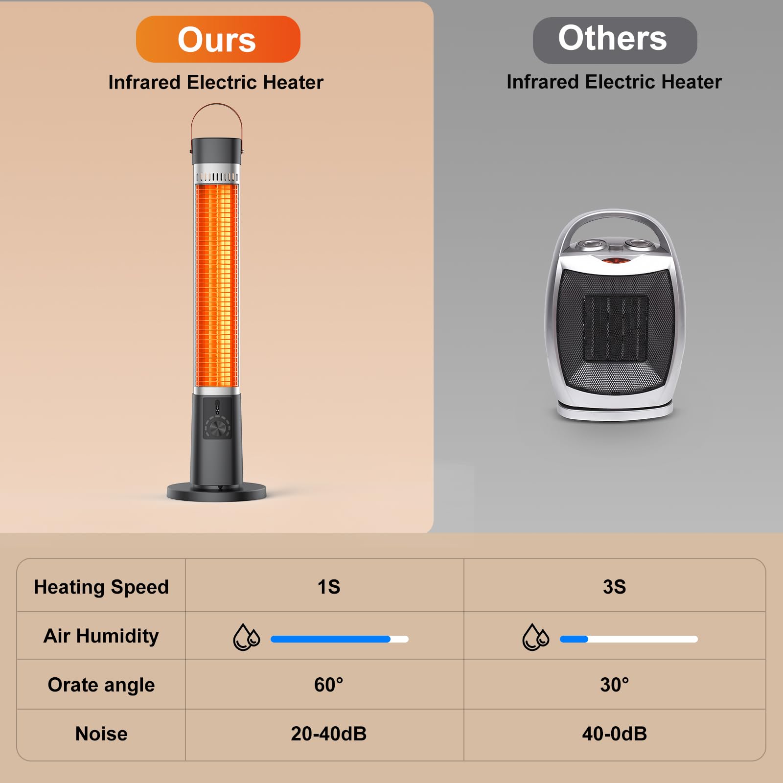 1500W Infrared Electric Heater for Patio & Indoor Use - Remote Control, 60° Oscillation, 9H Timer, 9 Heat Levels - Overheating & Tip-Over Protection with Safety Lock - Perfect for Garage, Porch, Gazebo, Living Room & Office