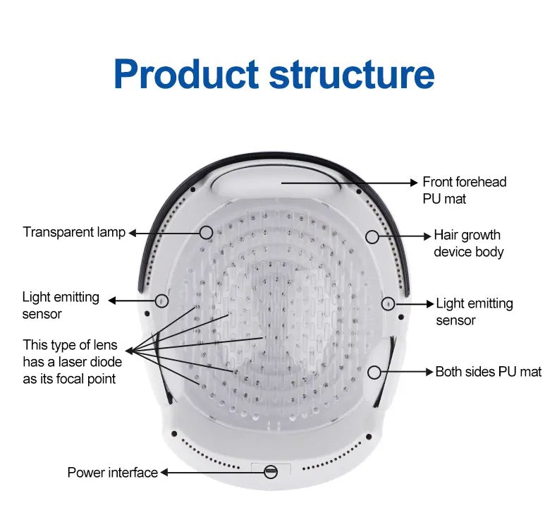 VolumeMax Hair Growth Helmet with 162 Laser Diodes - FDA Cleared for Hair Regrowth & Thinning - At-Home Laser Therapy for Men & Women