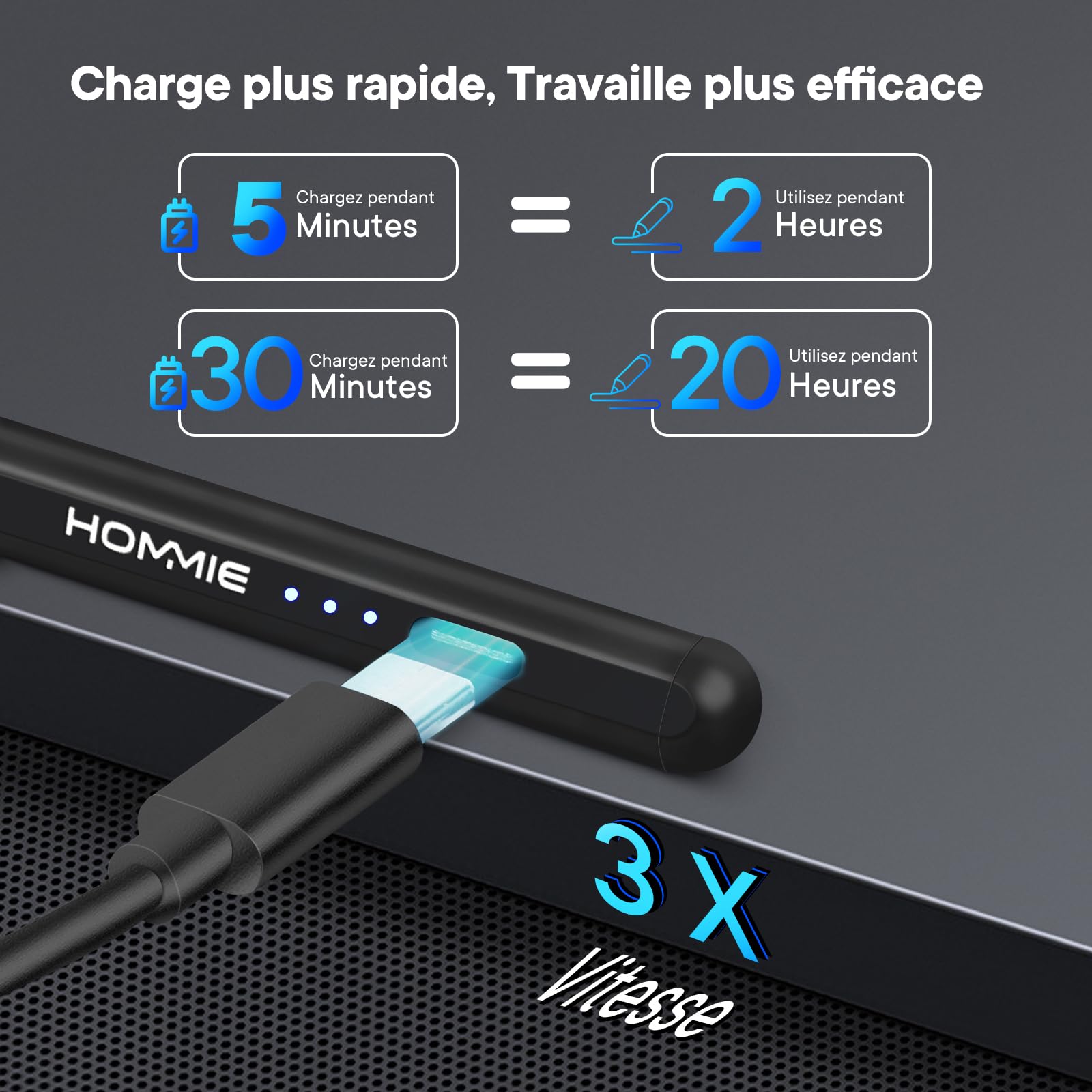 Hommie Stylus Pen for iPad (2018-2023) - Rechargeable Magnetic Apple Pencil with 3 LED Indicators & Palm Rejection - Compatible with iPad 6/7/8/9, Mini 5/6, Air 3/4/5 & Pro 11