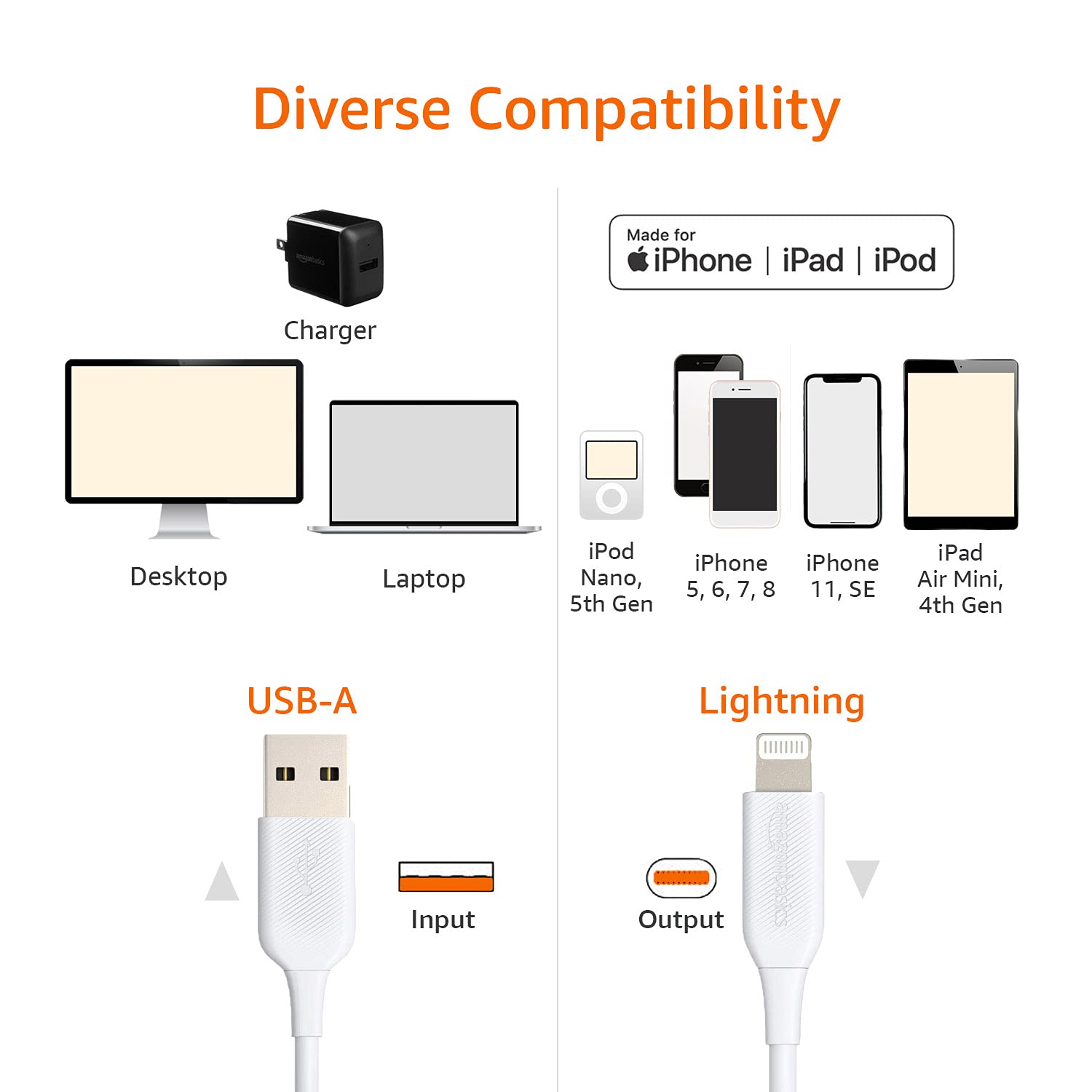 Amazon Basics MFi Certified Lightning to USB A Cable - 6ft iPhone Charger (2 Pack, Black) for iPhone Charging, Data Sync & Car Use