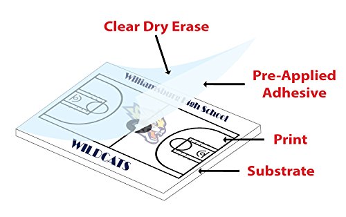 Everase 3 Mil Clear Dry Erase Overlaminate Roll (50 ft x 61 in) - Convert Any Surface to Dry Erase Board | Pressure Sensitive Adhesive, Anti-Graffiti, Permanent Marker Removable | Ideal for Classrooms, Offices & Retail Signage