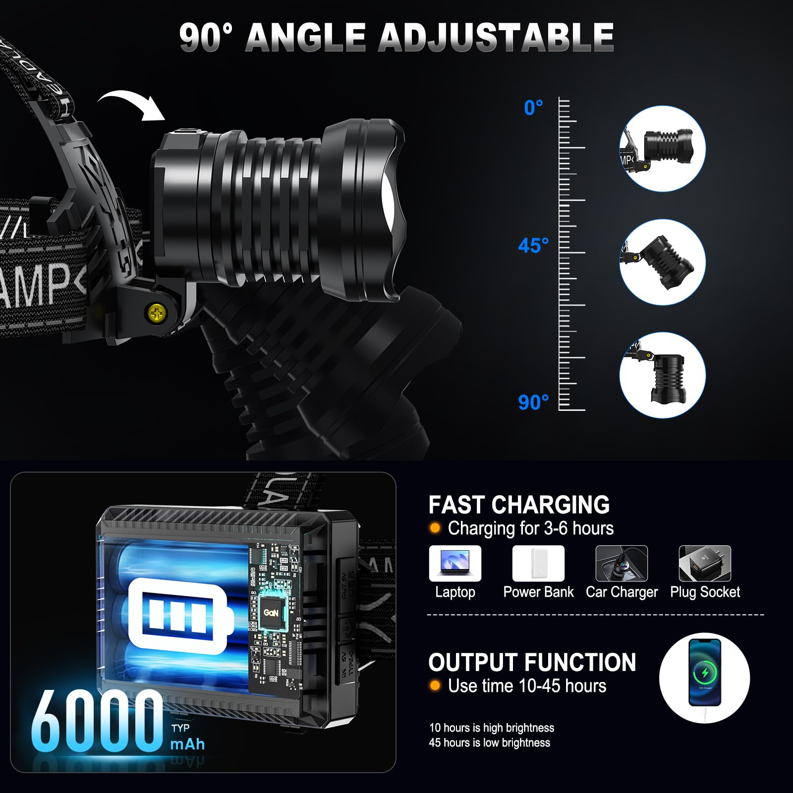 Rechargeable LED Headlamp 990000 High Lumens - 8 Modes Super Bright Headlamp with Digital Display, 45H Battery Life & IPX7 Waterproof - Perfect for Camping, Hiking, Running, Fishing and Outdoor Adventures