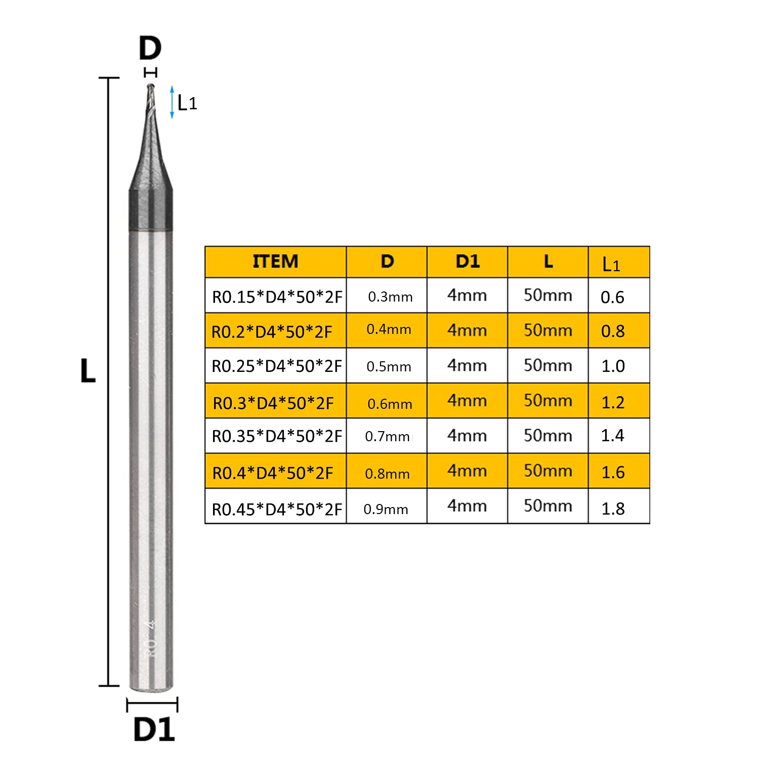 0.15mm 5-Piece Ball Nose End Mill Set - Carbide Micro Router Bits for CNC Milling, Mini Drill Cutter Tools | Perfect for Precision Woodworking, Metal Engraving & DIY Projects