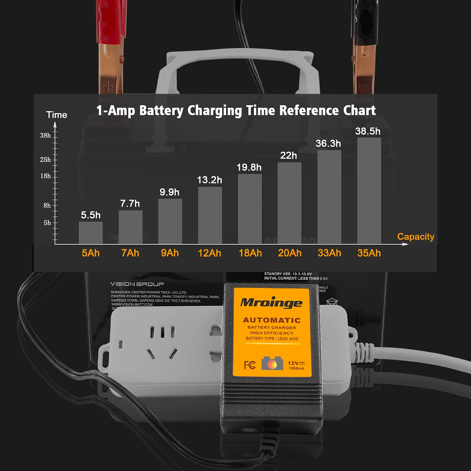 12V 1000mA Smart Trickle Battery Charger & Maintainer - Automatic Float Charger for Motorcycle, ATV, Lawn Mower, Boat, RV - Ideal for Winter Storage & Long-Term Battery Maintenance
