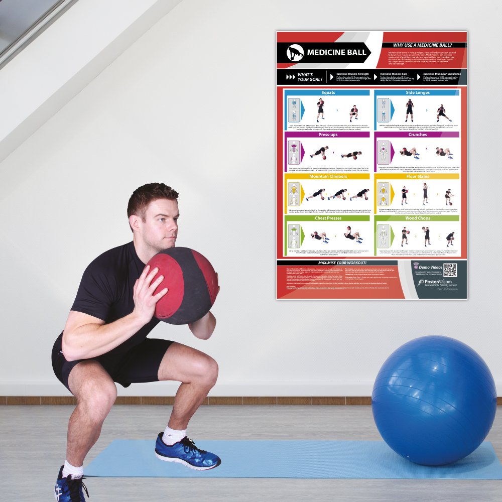 Premium Medicine Ball Workout Poster - Strengthen Core & Full Body Muscles | A2 Size 594mm x 420mm Laminated Gym & Home Fitness Chart | Includes Free Online Video Training | Perfect for Strength Training, CrossFit & Functional Fitness Routines