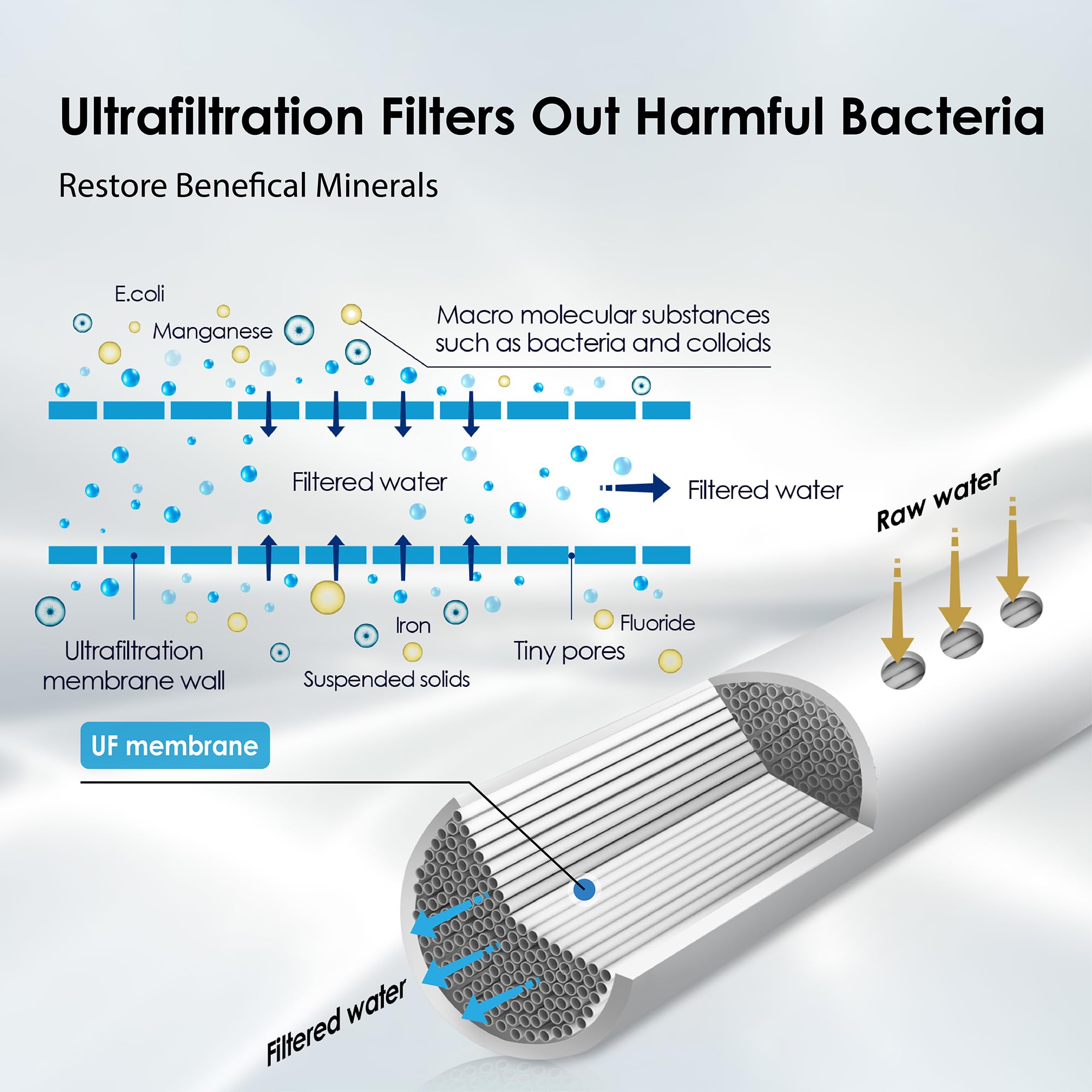 Waterdrop TST-UF 0.01μm Ultra-Filtration Under Sink Water Filter System - Stainless Steel Kitchen Faucet Filter with 5X Service Life, Removes 99.99% of Contaminants >0.01μm - Perfect for Clean Drinking Water, Cooking, and Healthy Home Hydration
