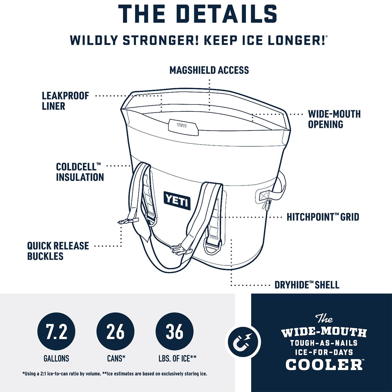 YETI Hopper M Series Portable Soft Coolers with MagShield Access - Insulated Backpack Cooler for Camping, Beach, Picnics & Outdoor Adventures