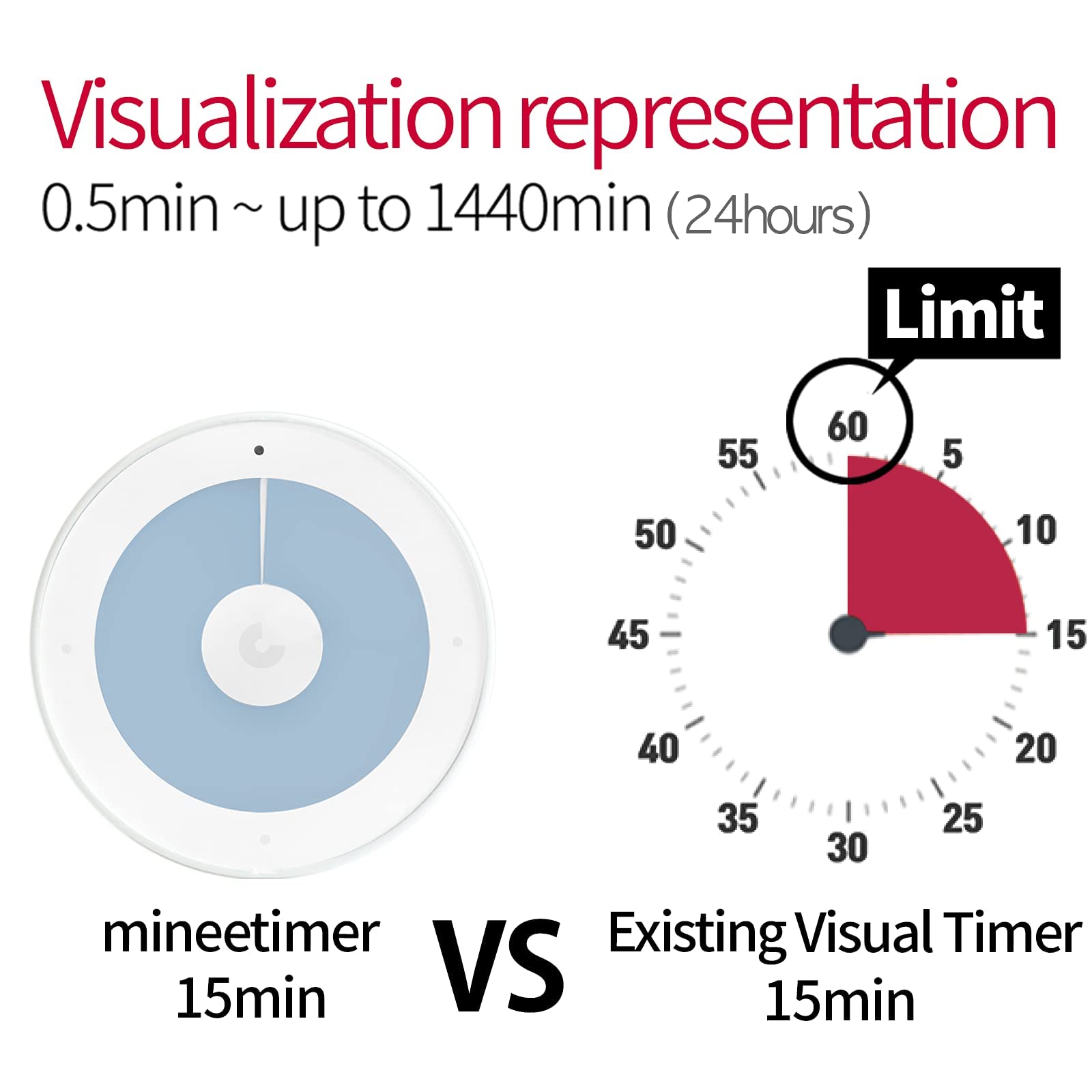 Minee3 Visual Timer - Study Tool for High Concentration & Work Efficiency, Pastel Marine Blue - Perfect for Focus, Pomodoro Technique, Classroom & Office Productivity