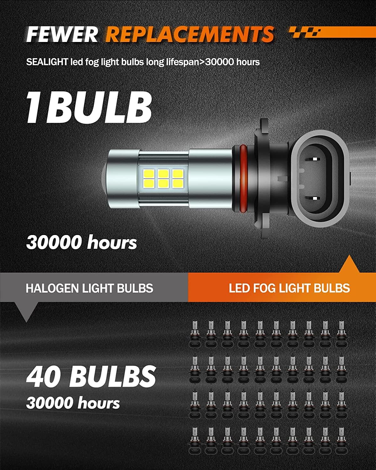 SEALIGHT G2 H13 H10 LED Light Bulbs Combo - 42000LM 6500K Ultra Bright 1:1 Design - 9008 H13 Headlight & 9145 H10 Fog Light Bulbs - Easy Plug & Play Installation - Perfect for Cars, Trucks, SUVs - Pack of 4 - Ideal for Night Driving and Foggy Conditions