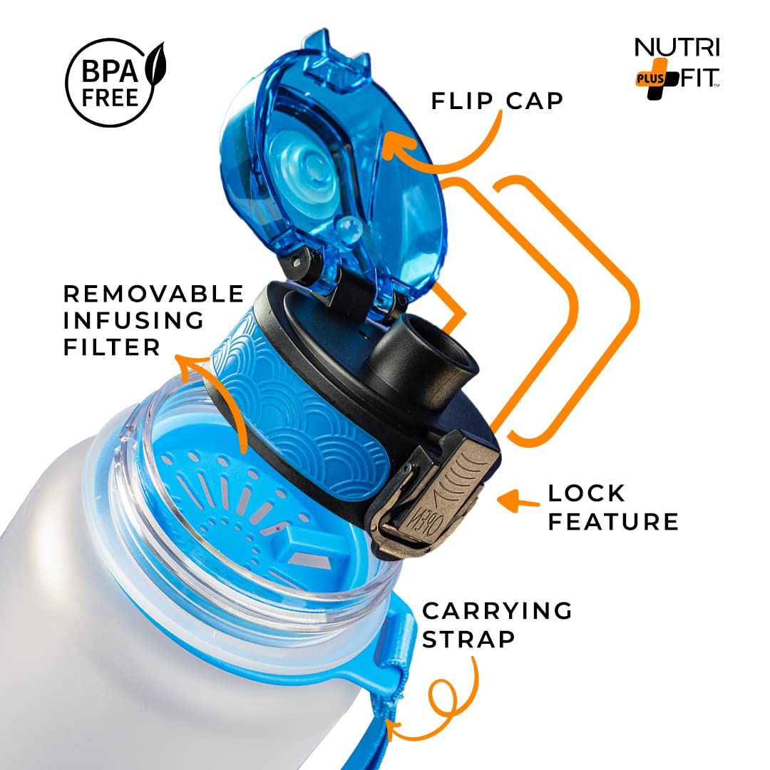 Nutrifit Blue 32oz Motivational Water Bottle with Time Marker - BPA Free Leak Proof Sports Water Bottle for Gym, Workout & Office Hydration - Perfect Fitness Gift for Men & Women