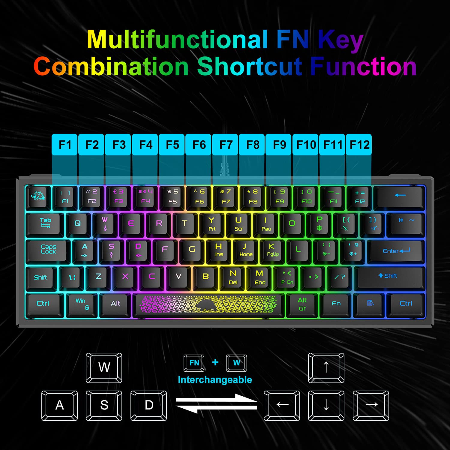 60% RGB Backlit Gaming Keyboard and Mouse Combo - Mini Mechanical Feel Keyboard with 6400 DPI Honeycomb Optical Mouse & Gaming Mousepad - Perfect for PC Gamers, Esports & Office Typists (Black) | Compact Setup for Small Desks & Travel Gaming