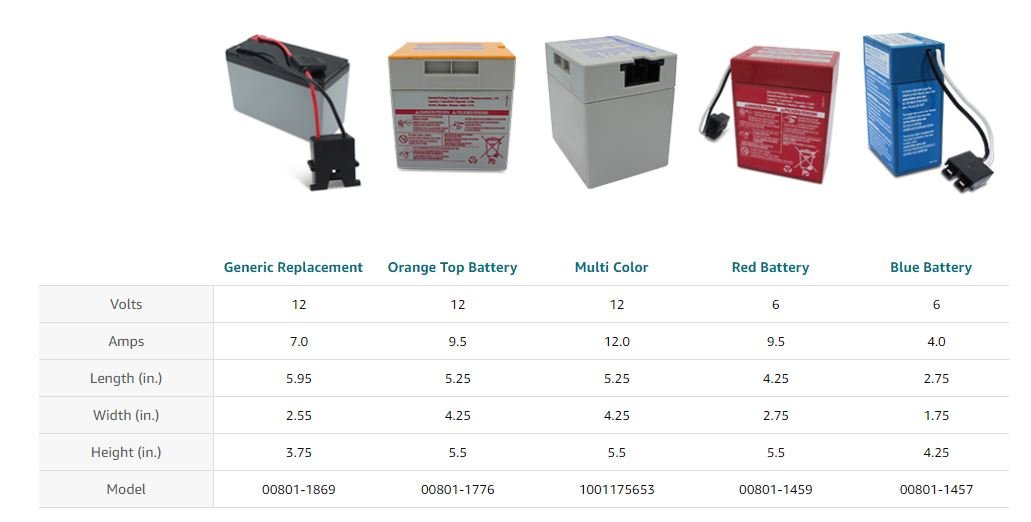 Power Wheels Red Replacement Battery - Compatible with Models 00801-0712, 0801-0051 & 74522 - Perfect for Kids Ride-On Cars & Toy Vehicles