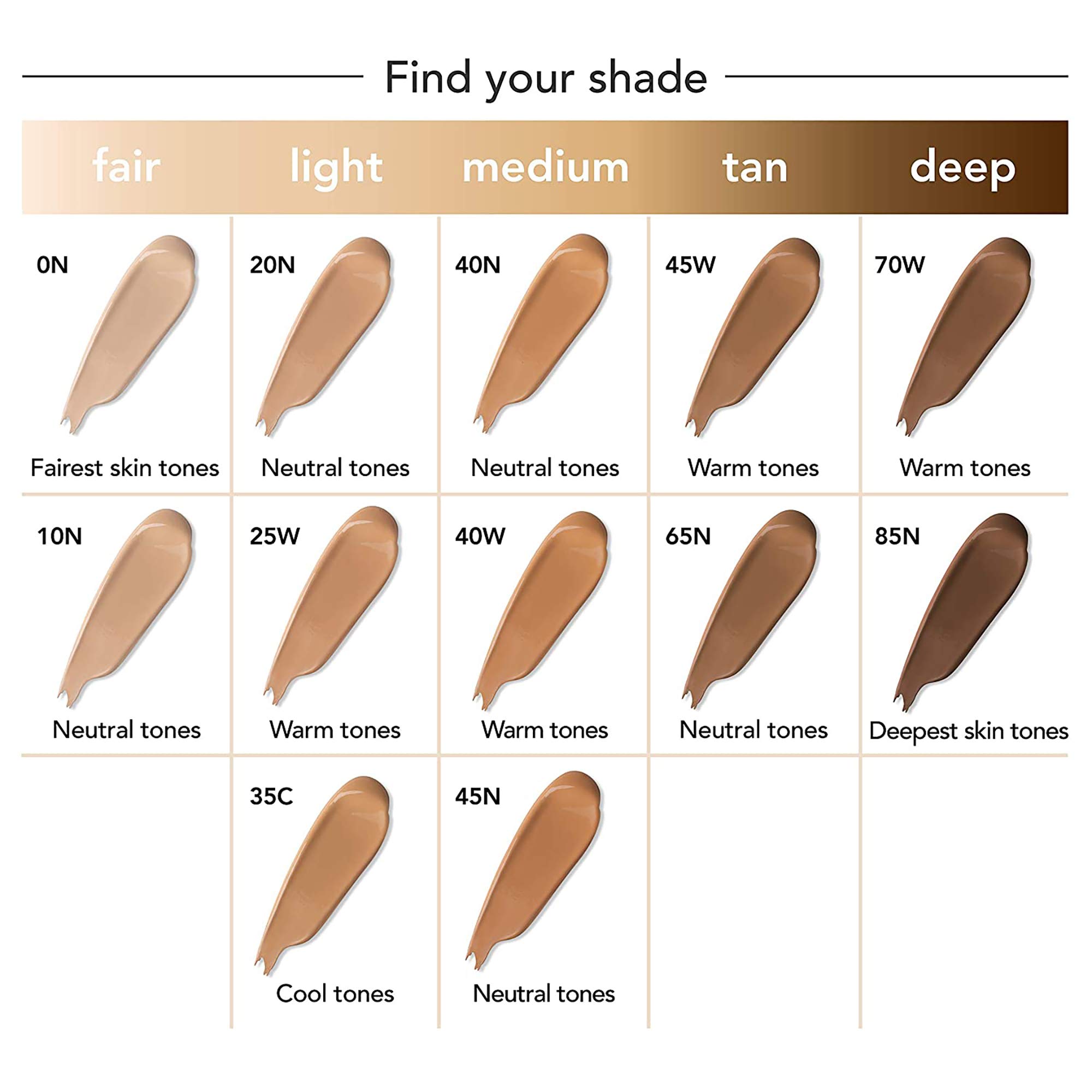 Dermablend Leg and Body Makeup Foundation - Full Coverage Waterproof Concealer for Scars, Tattoos & Imperfections | Long-Lasting Formula for Everyday Wear & Special Occasions
