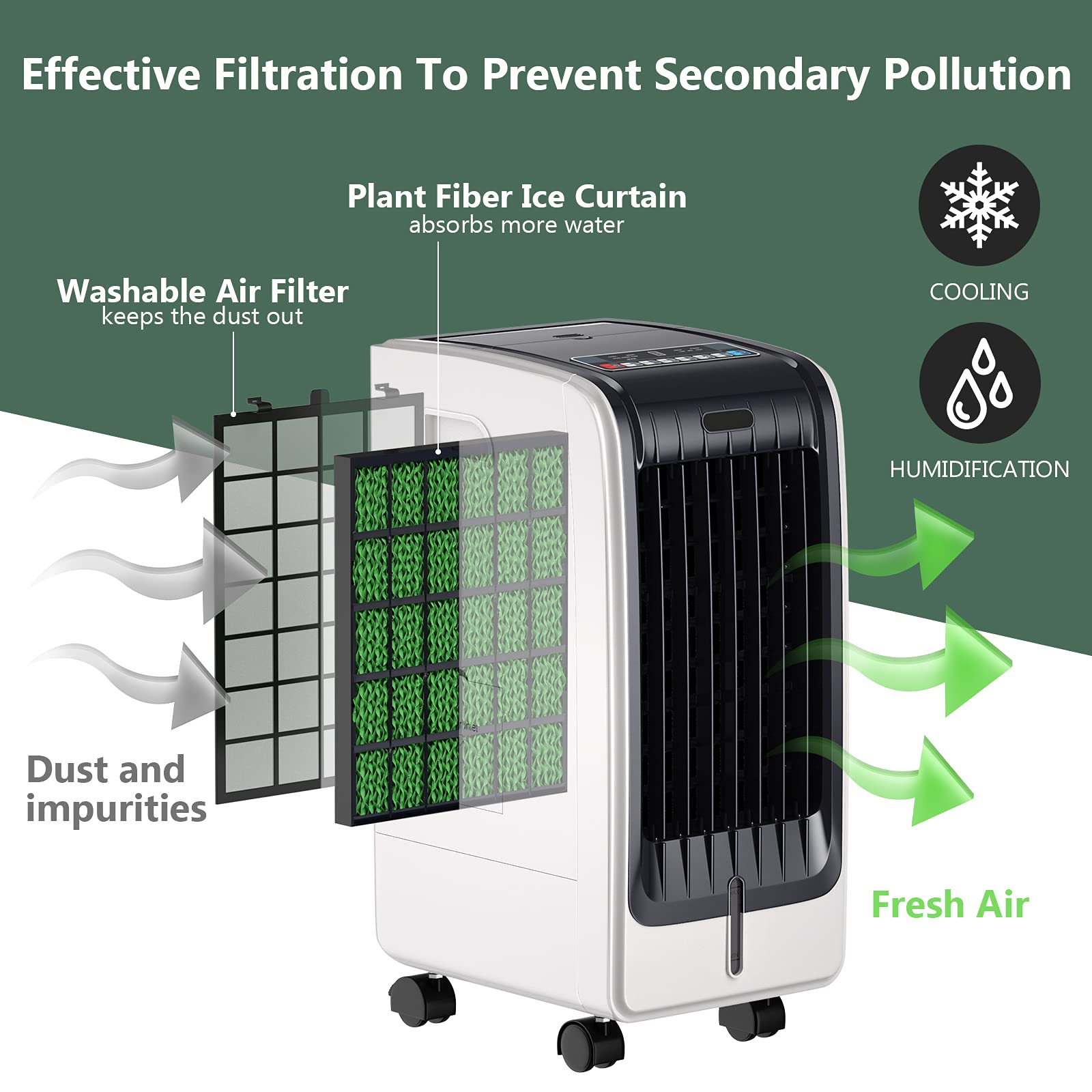GOFLAME Evaporative Air Cooler & Humidifier - 3 Modes, 3 Speeds, 6L Water Tank, Quiet Bladeless Fan with Remote & 8H Timer - Perfect for Bedroom, Living Room, Office & Outdoor Spaces