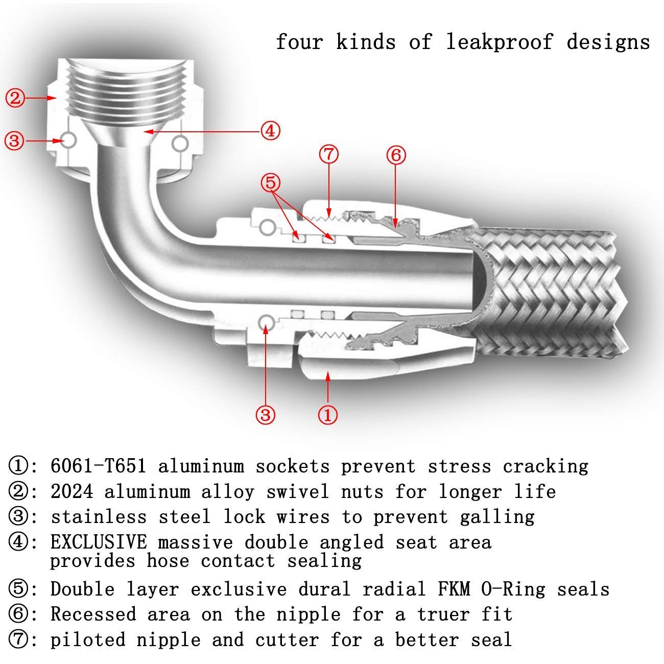 10AN 10FT Fuel Line Hose Kit - Nylon Stainless Steel Braided Oil/Gas/Fuel Hose with 8PC Swivel Fitting Adapters (Black) - Perfect for Automotive Fuel Systems, Marine Applications & Industrial Machinery