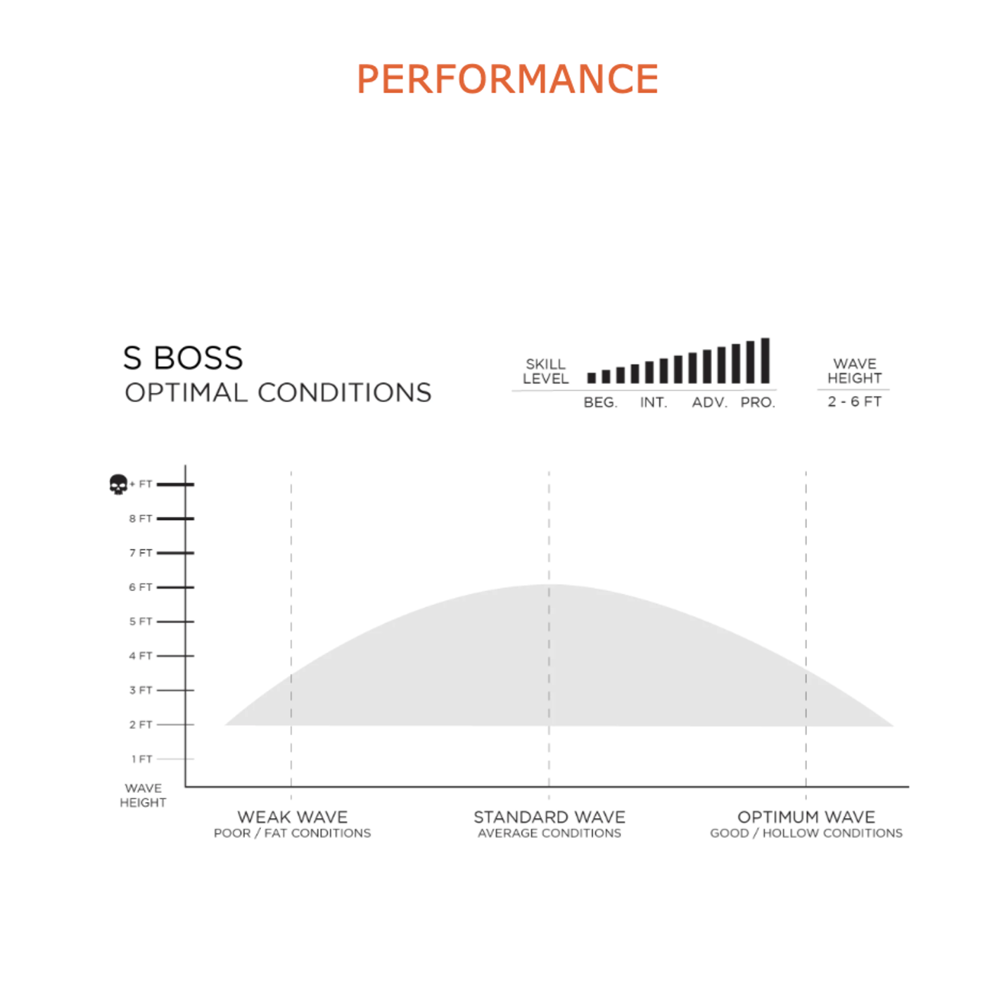Firewire Slater Designs S Boss 5'10 Surfboard with Futures Fins - High Performance Shortboard for Waves & Beach Surfing